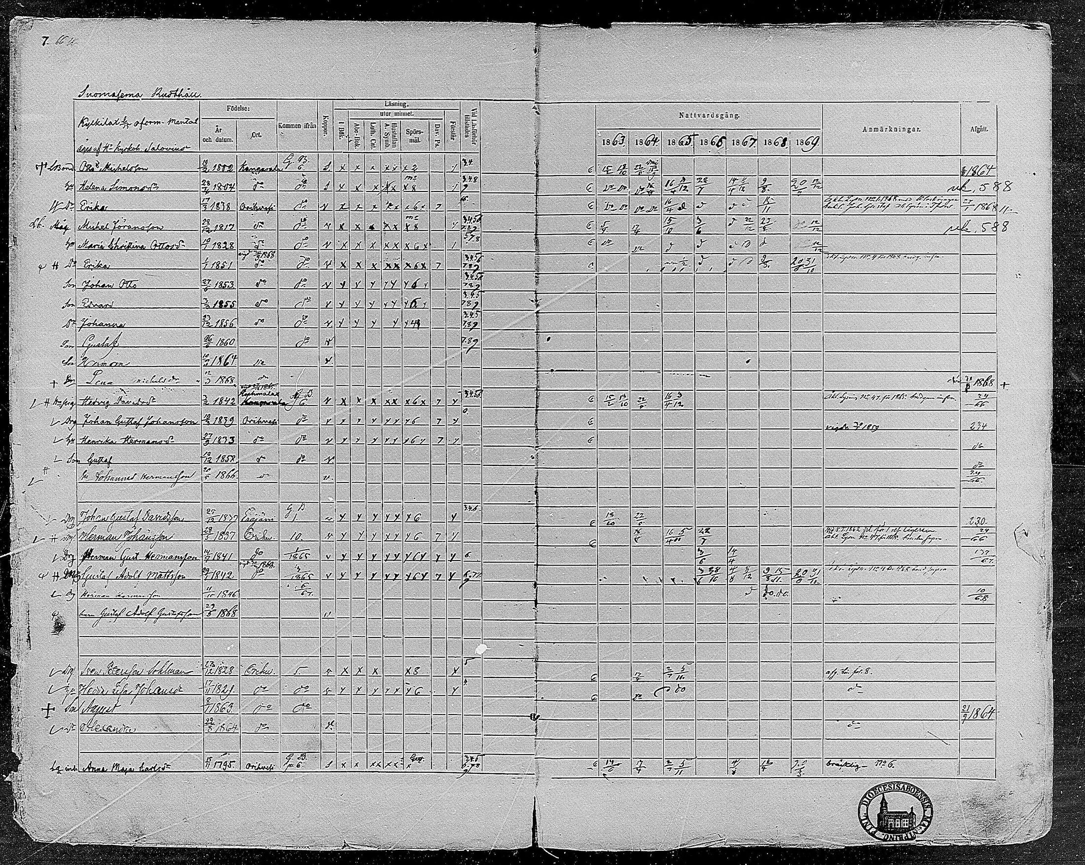 [ ../kirjat/Kirkonkirjat/orivesi/rippikirja_1860-1869_mko1-21/kuvat/9.jpg ]