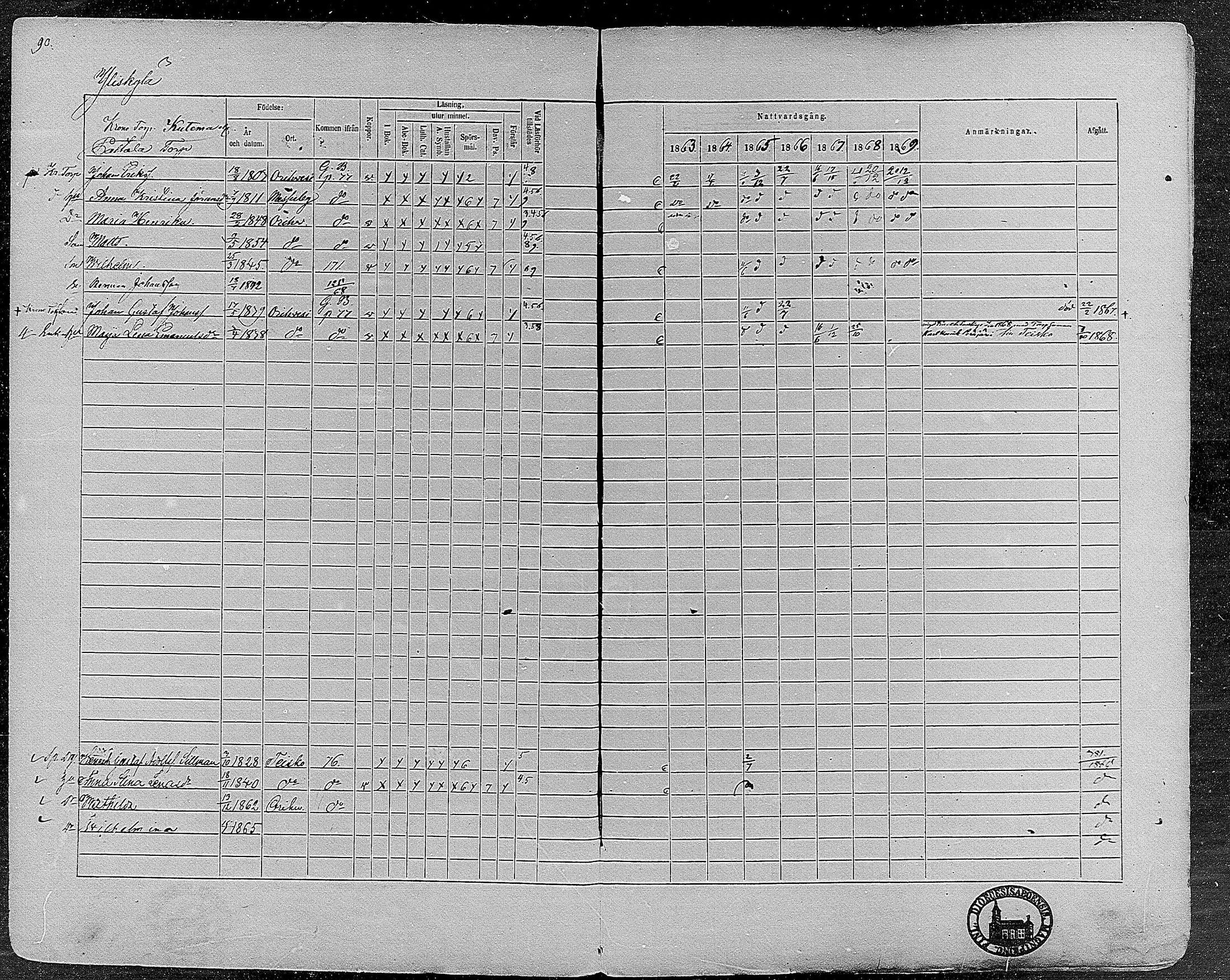 [ ../kirjat/Kirkonkirjat/orivesi/rippikirja_1860-1869_mko1-21/kuvat/90.jpg ]