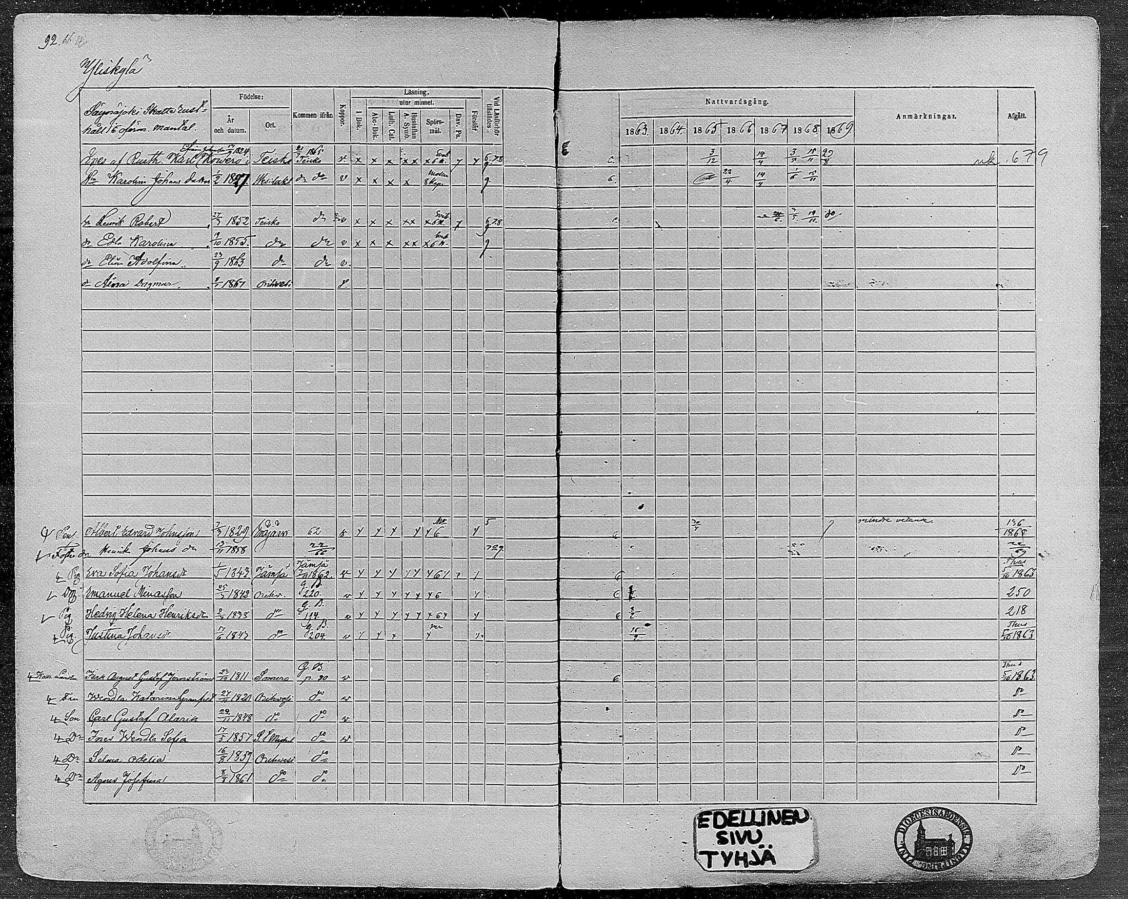 [ ../kirjat/Kirkonkirjat/orivesi/rippikirja_1860-1869_mko1-21/kuvat/91.jpg ]