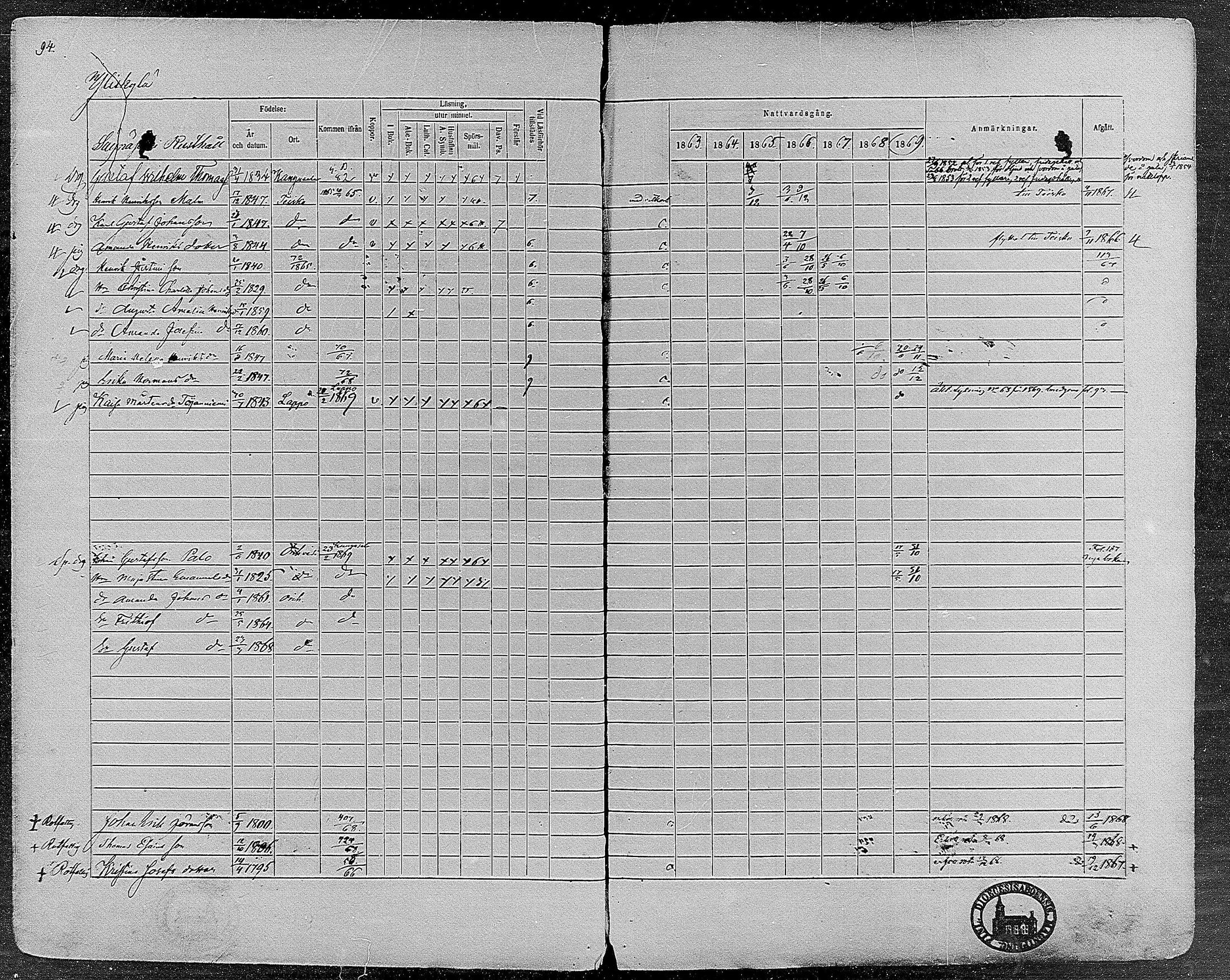 [ ../kirjat/Kirkonkirjat/orivesi/rippikirja_1860-1869_mko1-21/kuvat/93.jpg ]