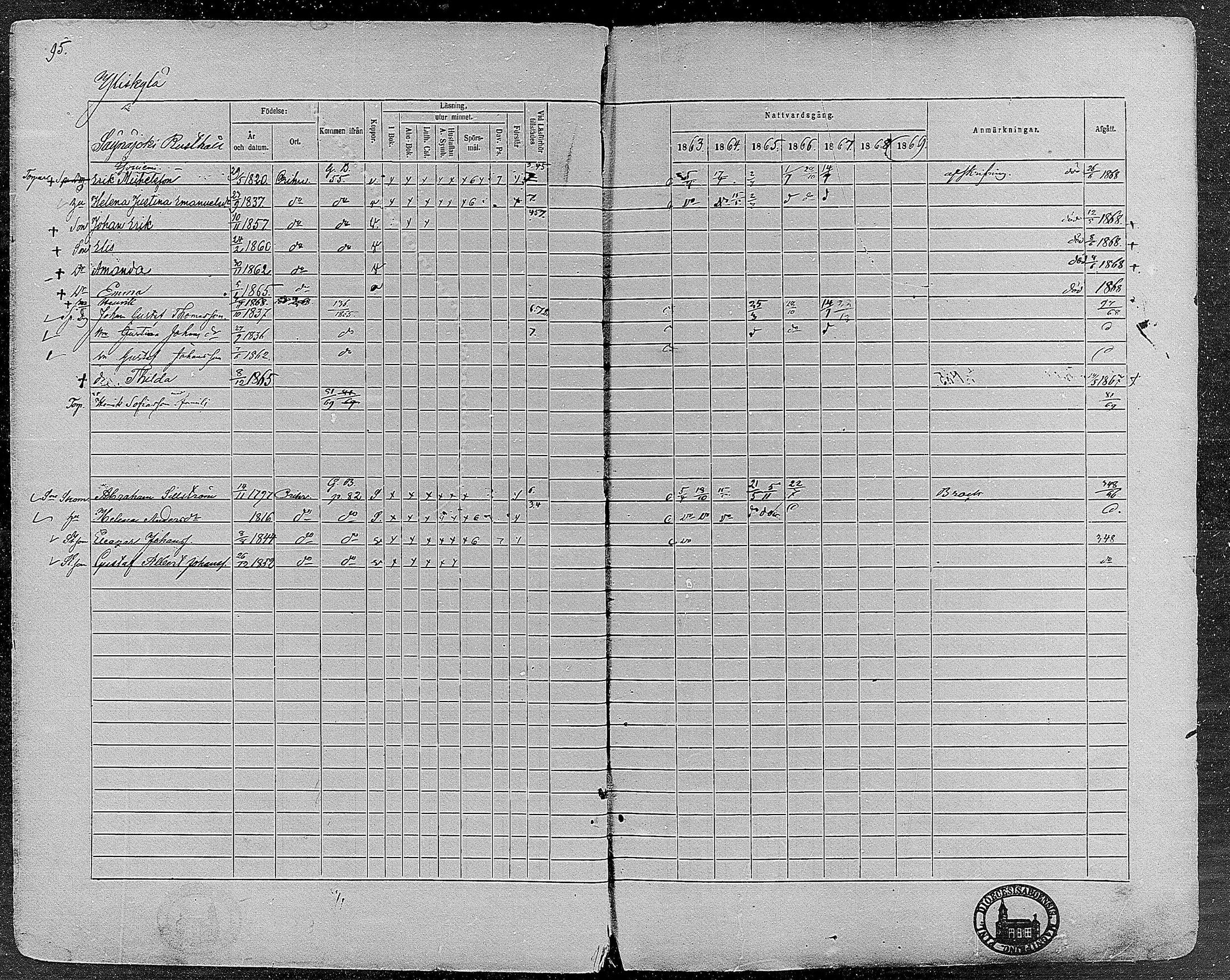 [ ../kirjat/Kirkonkirjat/orivesi/rippikirja_1860-1869_mko1-21/kuvat/94.jpg ]