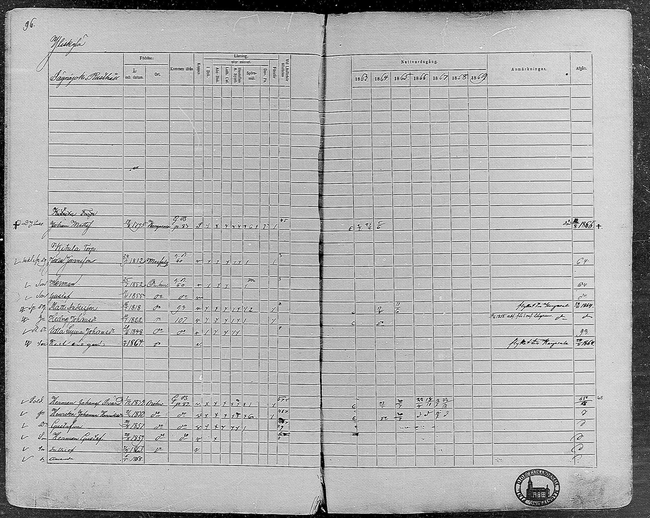 [ ../kirjat/Kirkonkirjat/orivesi/rippikirja_1860-1869_mko1-21/kuvat/95.jpg ]