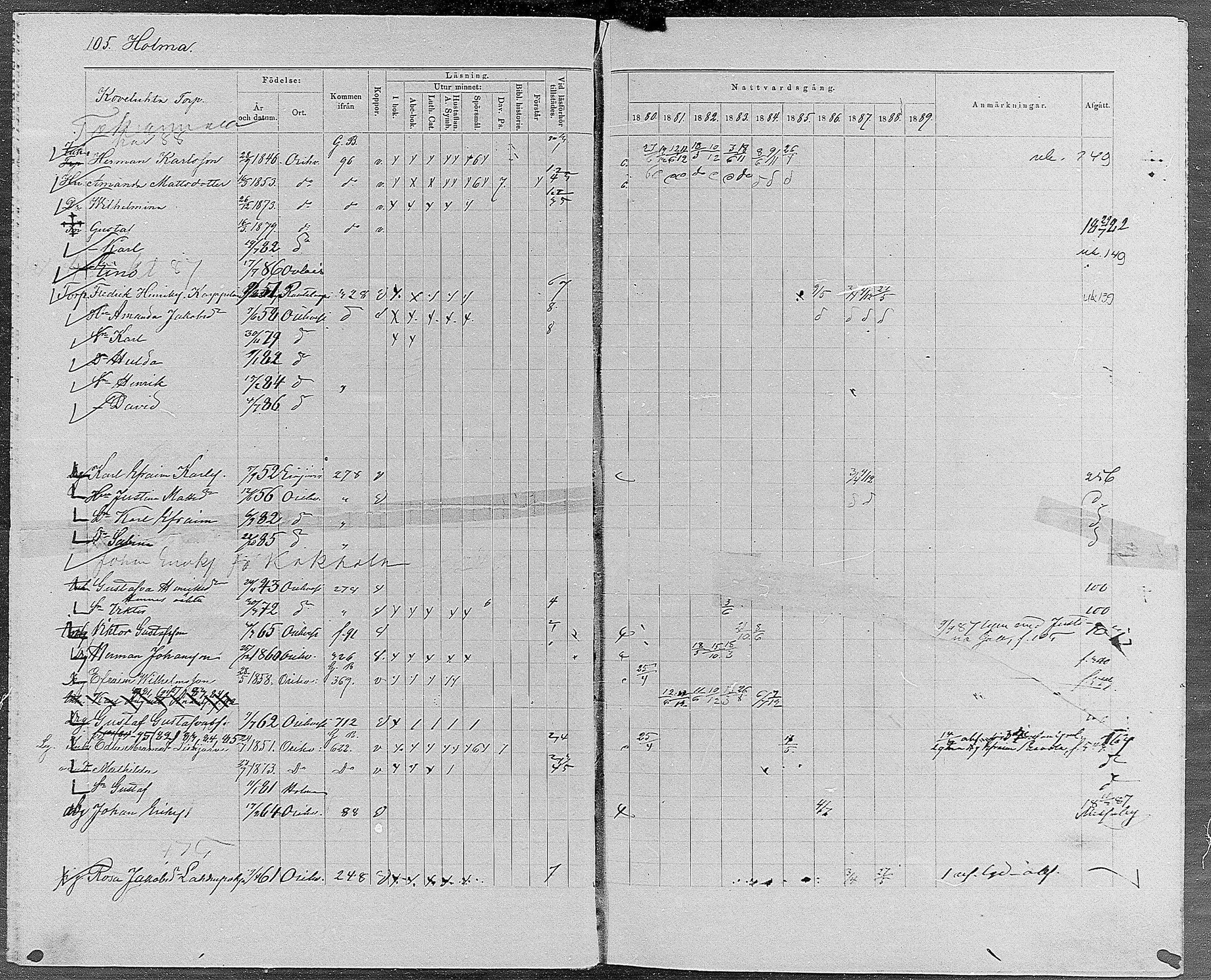 [ ../kirjat/Kirkonkirjat/orivesi/rippikirja_1880-1889_mko46-71/kuvat/100.jpg ]