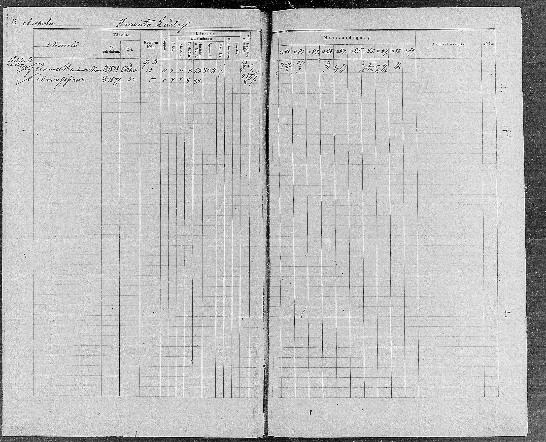 [ ../kirjat/Kirkonkirjat/orivesi/rippikirja_1880-1889_mko46-71/kuvat/11.jpg ]