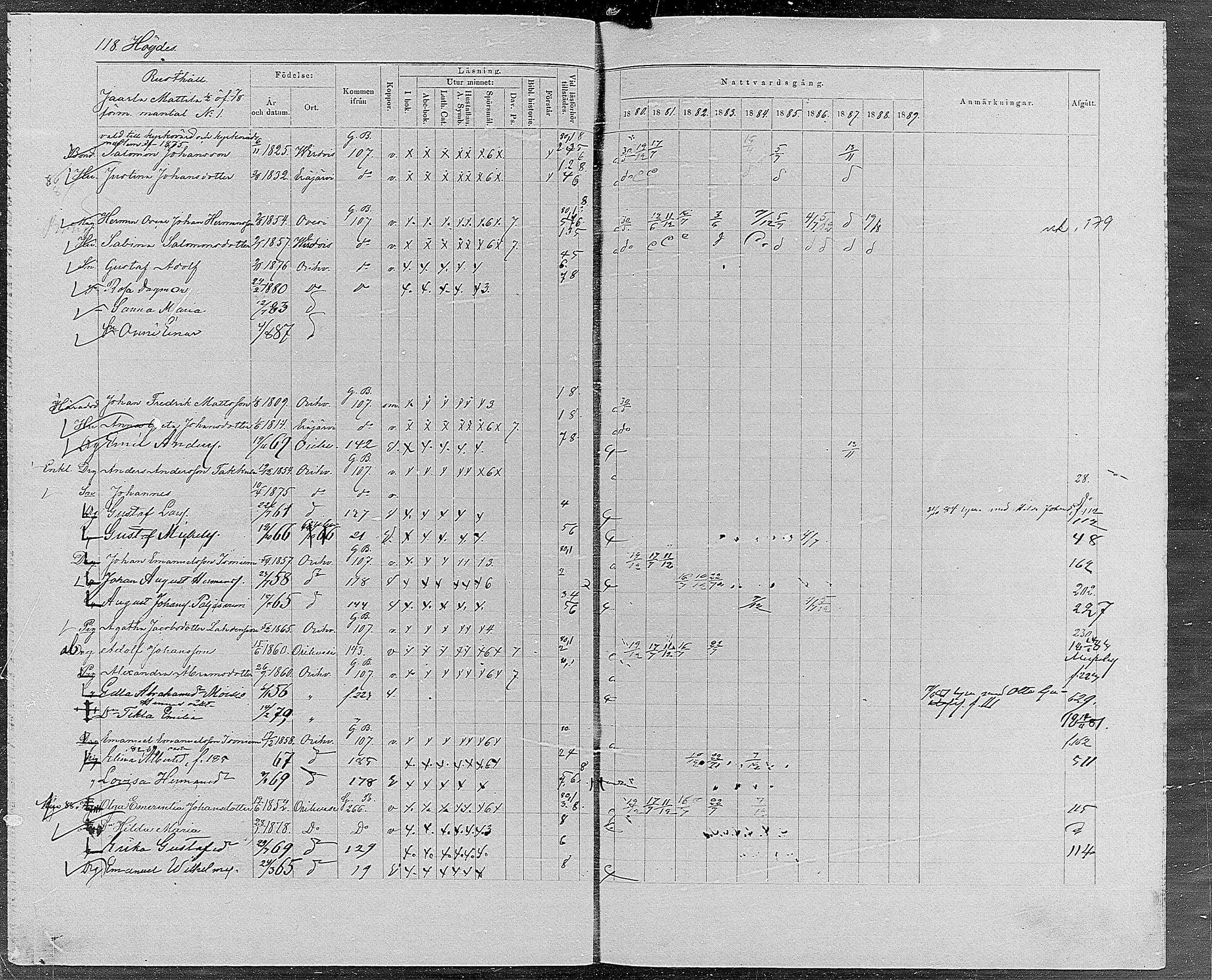 [ ../kirjat/Kirkonkirjat/orivesi/rippikirja_1880-1889_mko46-71/kuvat/112.jpg ]