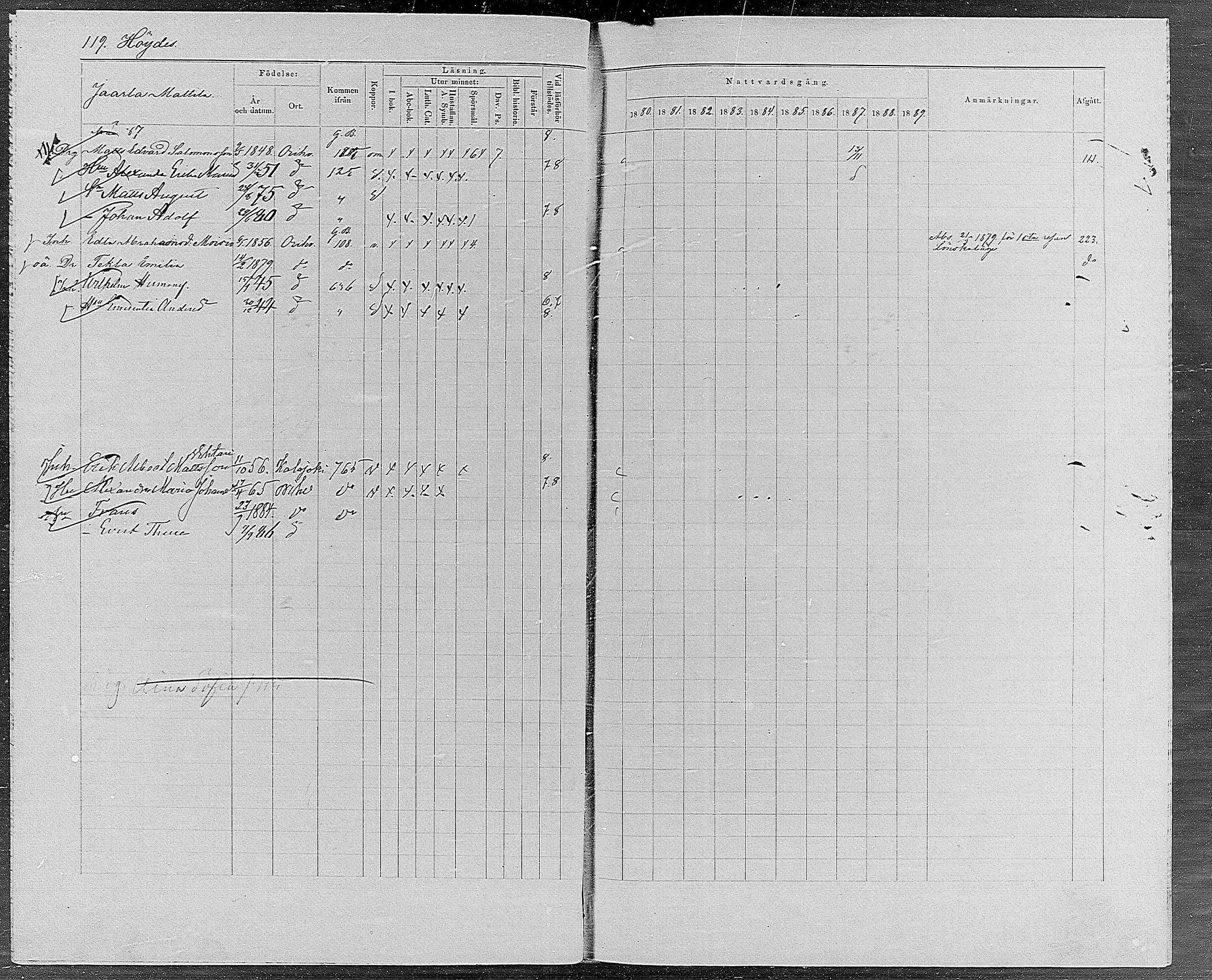 [ ../kirjat/Kirkonkirjat/orivesi/rippikirja_1880-1889_mko46-71/kuvat/113.jpg ]