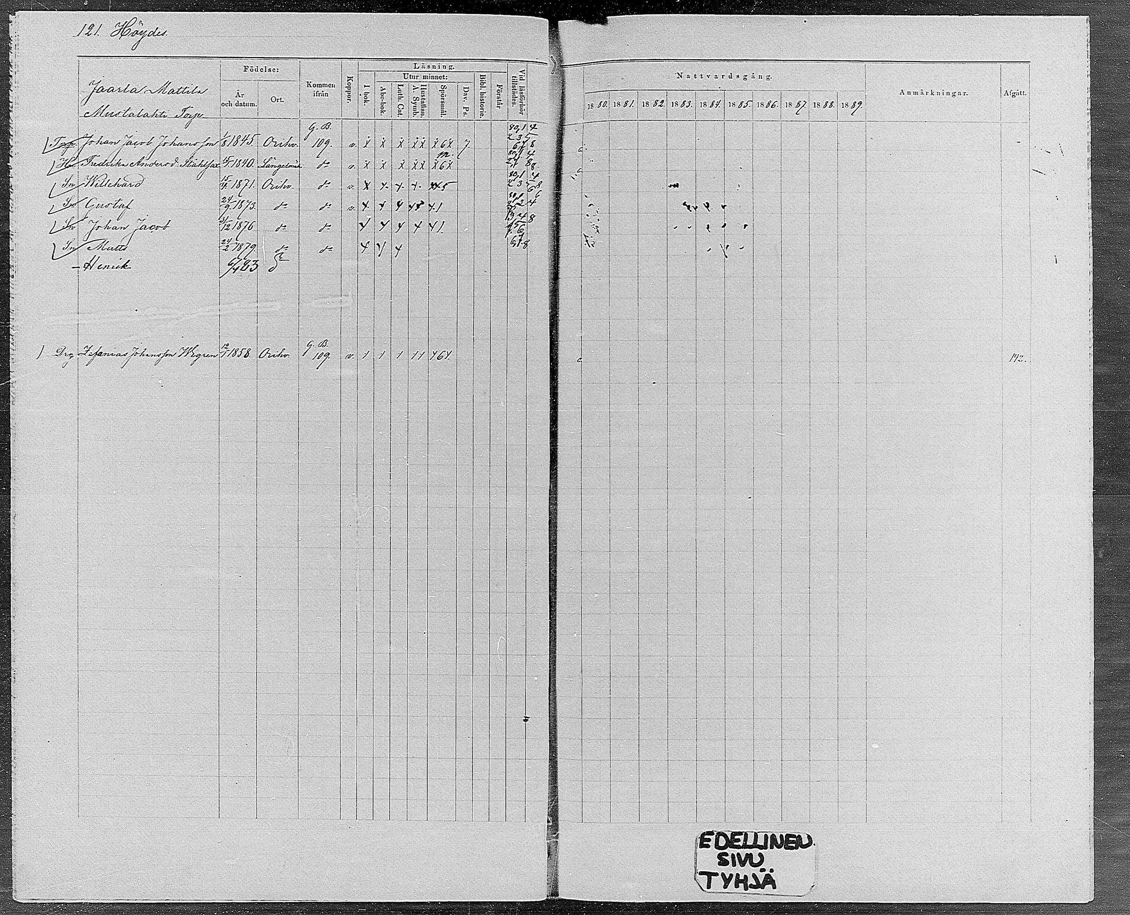 [ ../kirjat/Kirkonkirjat/orivesi/rippikirja_1880-1889_mko46-71/kuvat/114.jpg ]