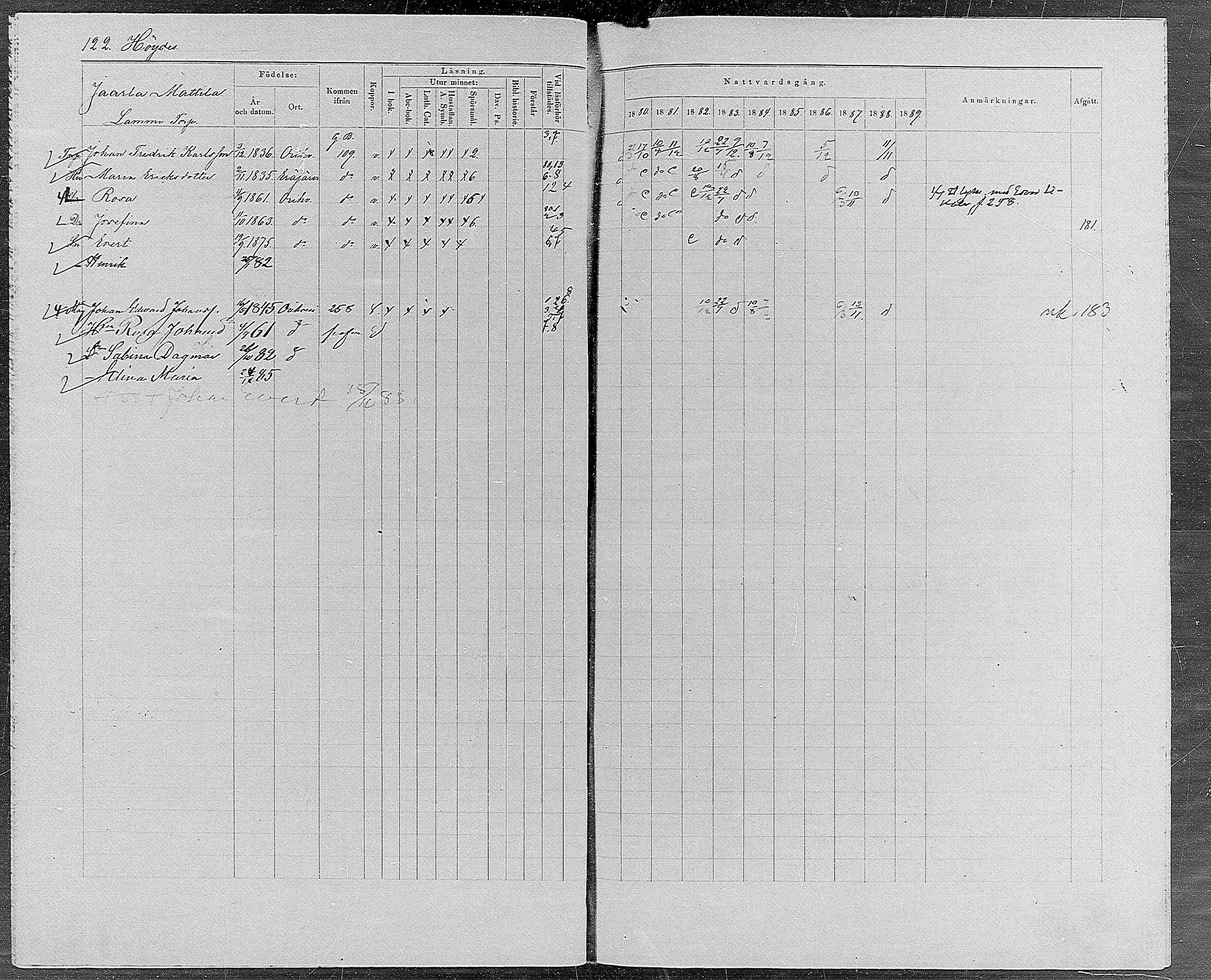 [ ../kirjat/Kirkonkirjat/orivesi/rippikirja_1880-1889_mko46-71/kuvat/115.jpg ]
