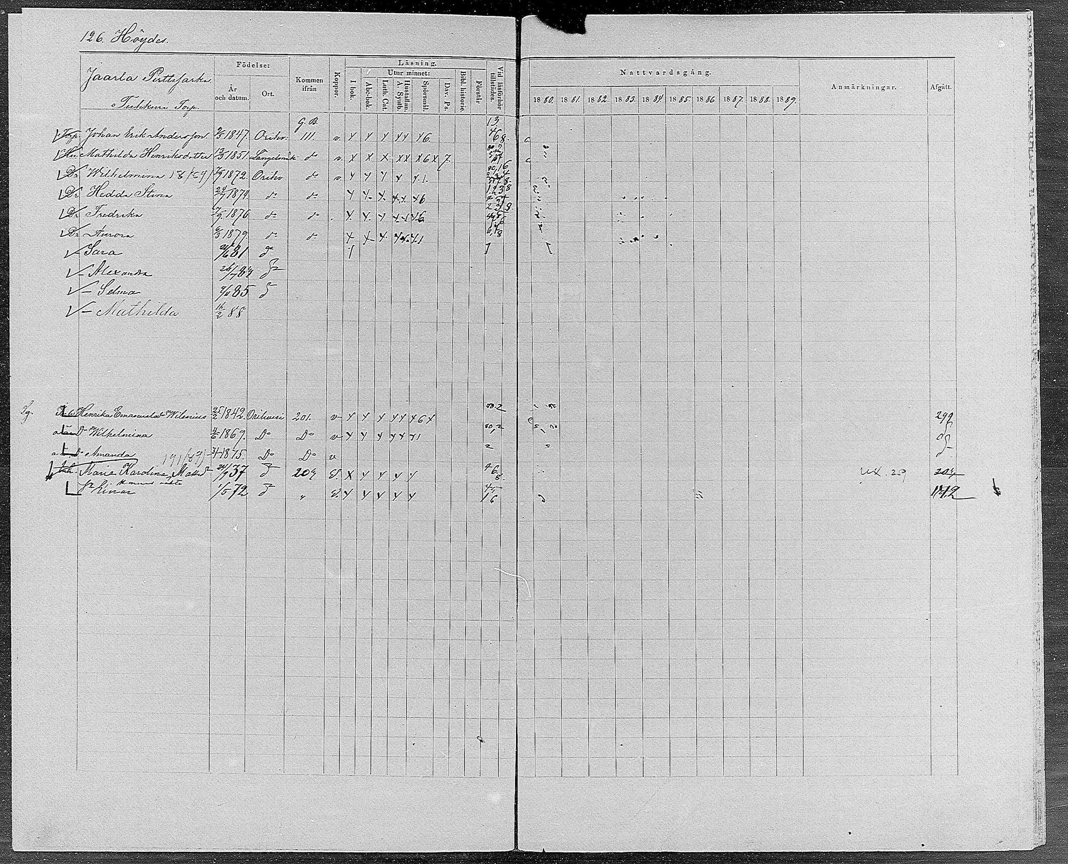 [ ../kirjat/Kirkonkirjat/orivesi/rippikirja_1880-1889_mko46-71/kuvat/119.jpg ]