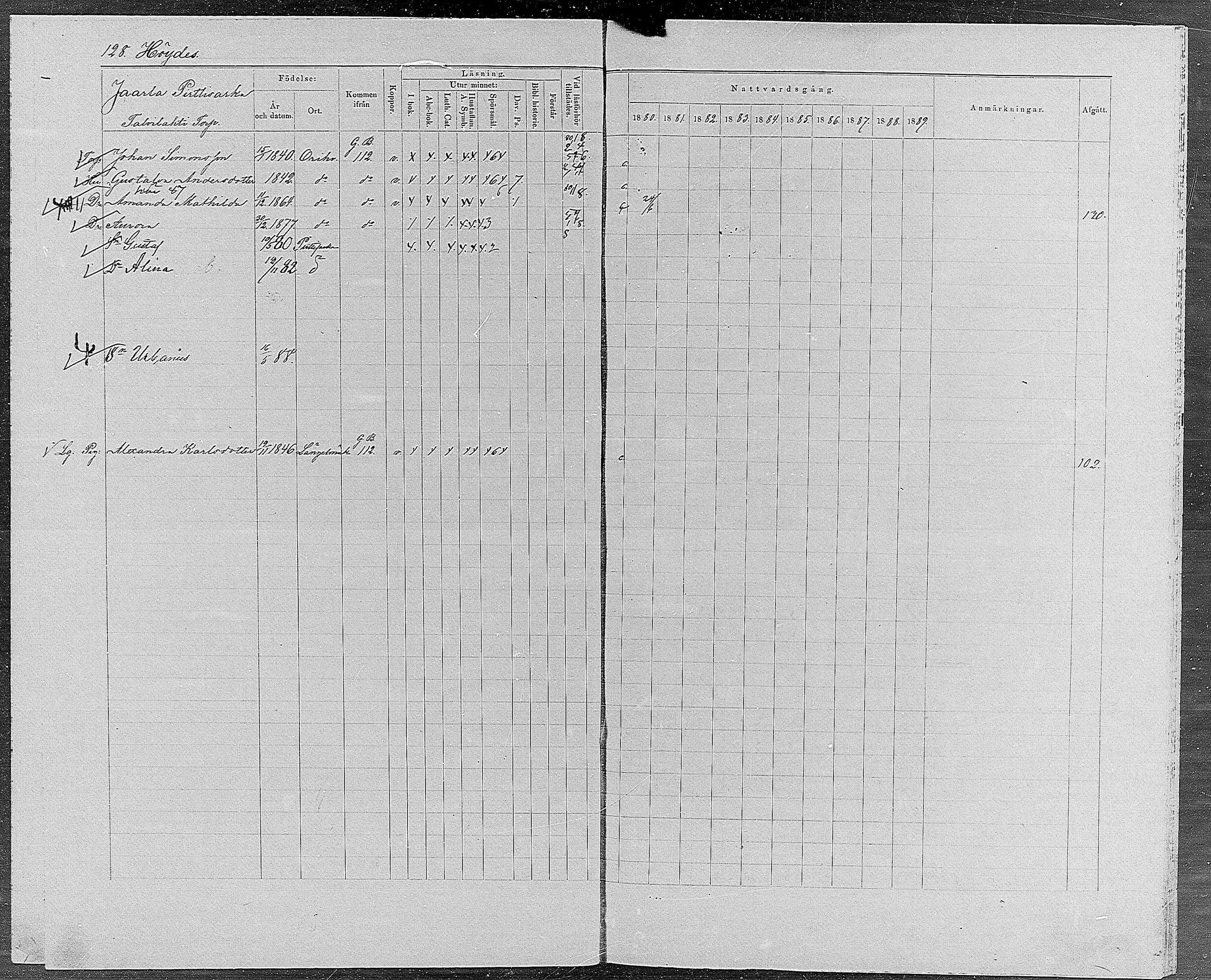 [ ../kirjat/Kirkonkirjat/orivesi/rippikirja_1880-1889_mko46-71/kuvat/121.jpg ]