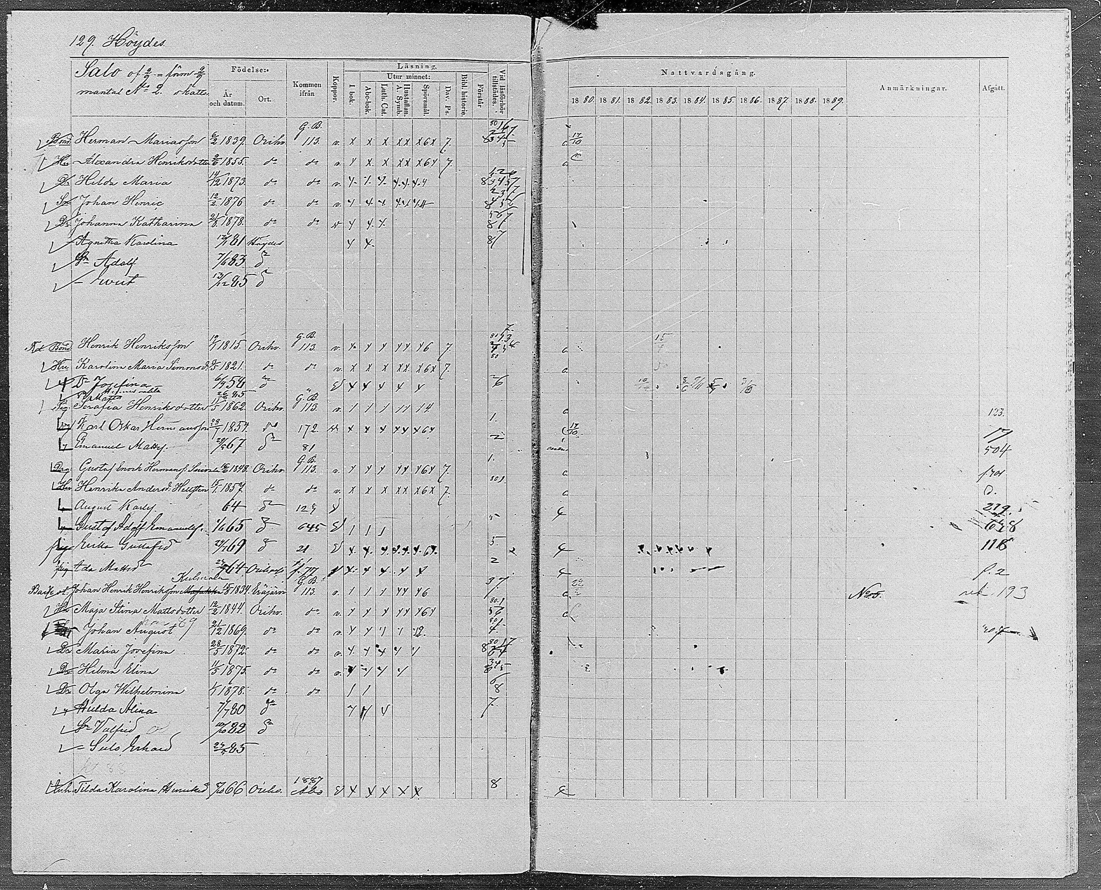 [ ../kirjat/Kirkonkirjat/orivesi/rippikirja_1880-1889_mko46-71/kuvat/122.jpg ]