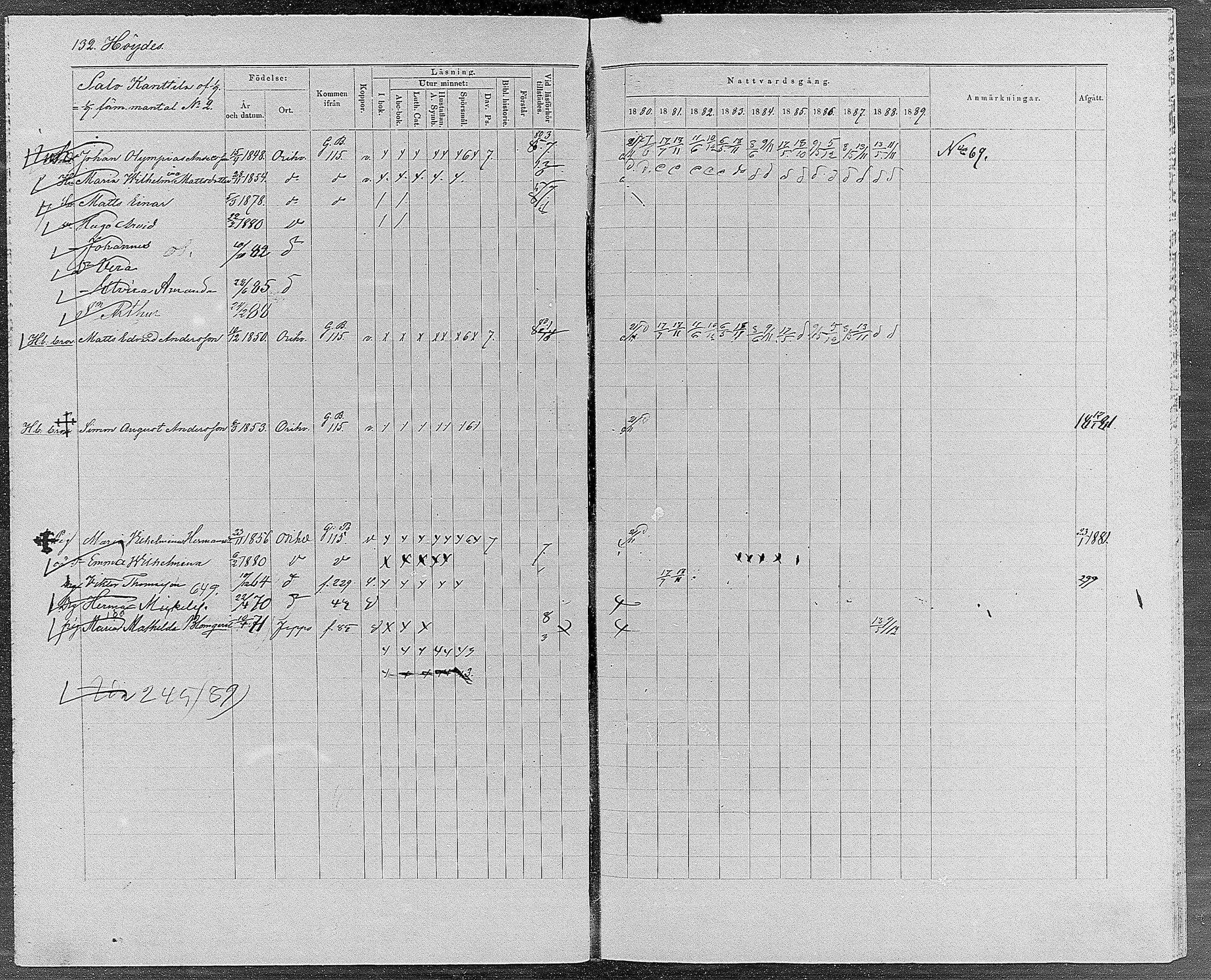[ ../kirjat/Kirkonkirjat/orivesi/rippikirja_1880-1889_mko46-71/kuvat/125.jpg ]