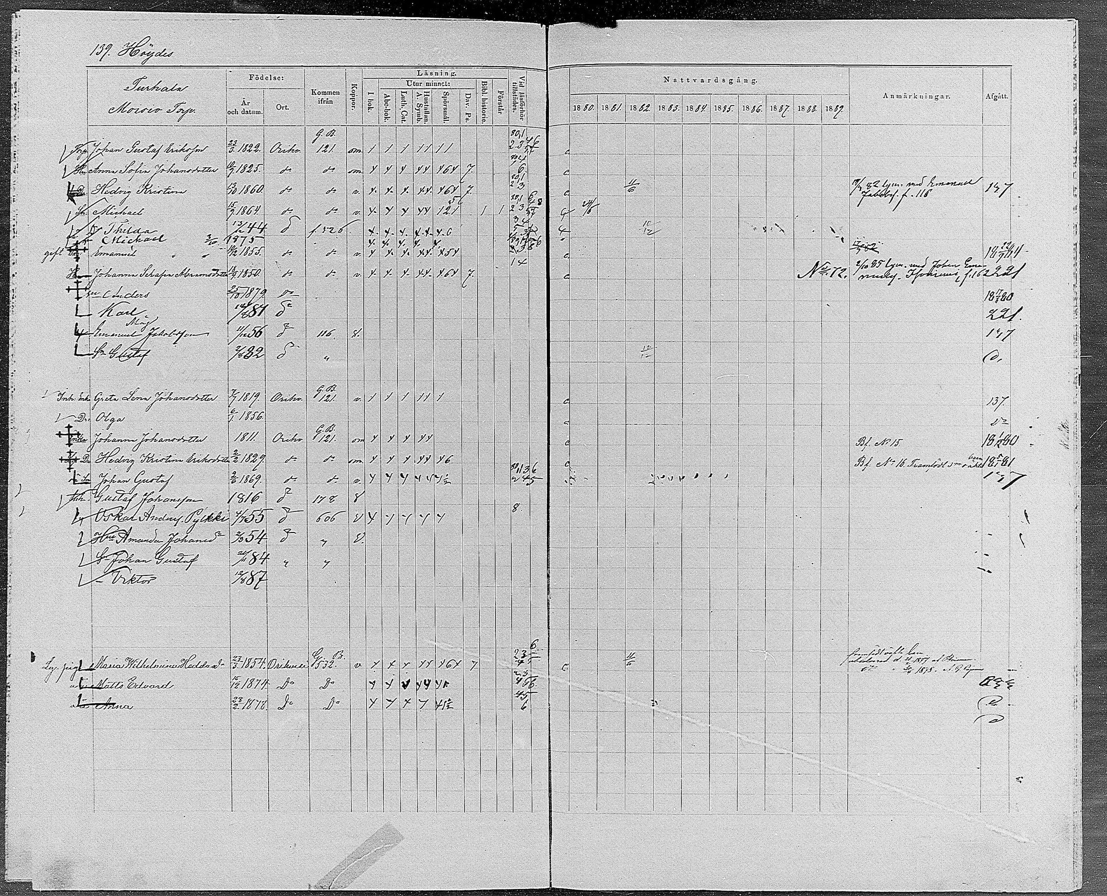 [ ../kirjat/Kirkonkirjat/orivesi/rippikirja_1880-1889_mko46-71/kuvat/131.jpg ]