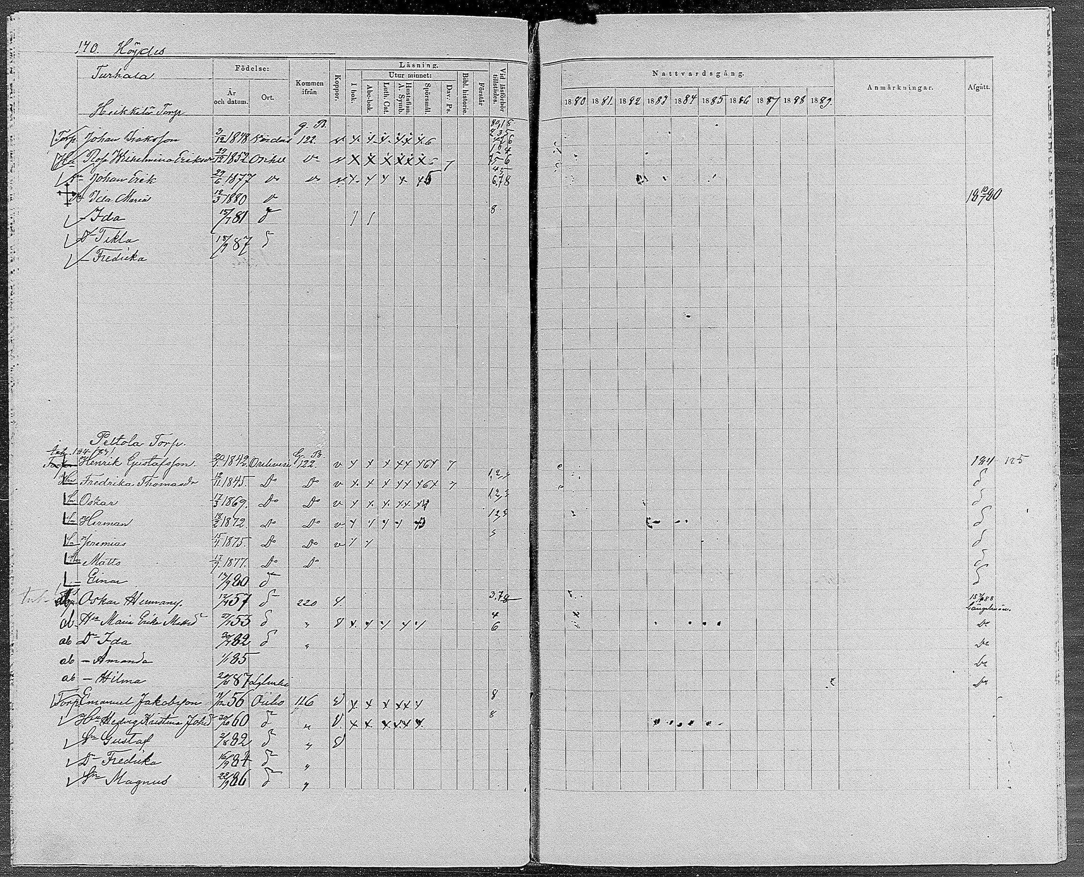 [ ../kirjat/Kirkonkirjat/orivesi/rippikirja_1880-1889_mko46-71/kuvat/132.jpg ]
