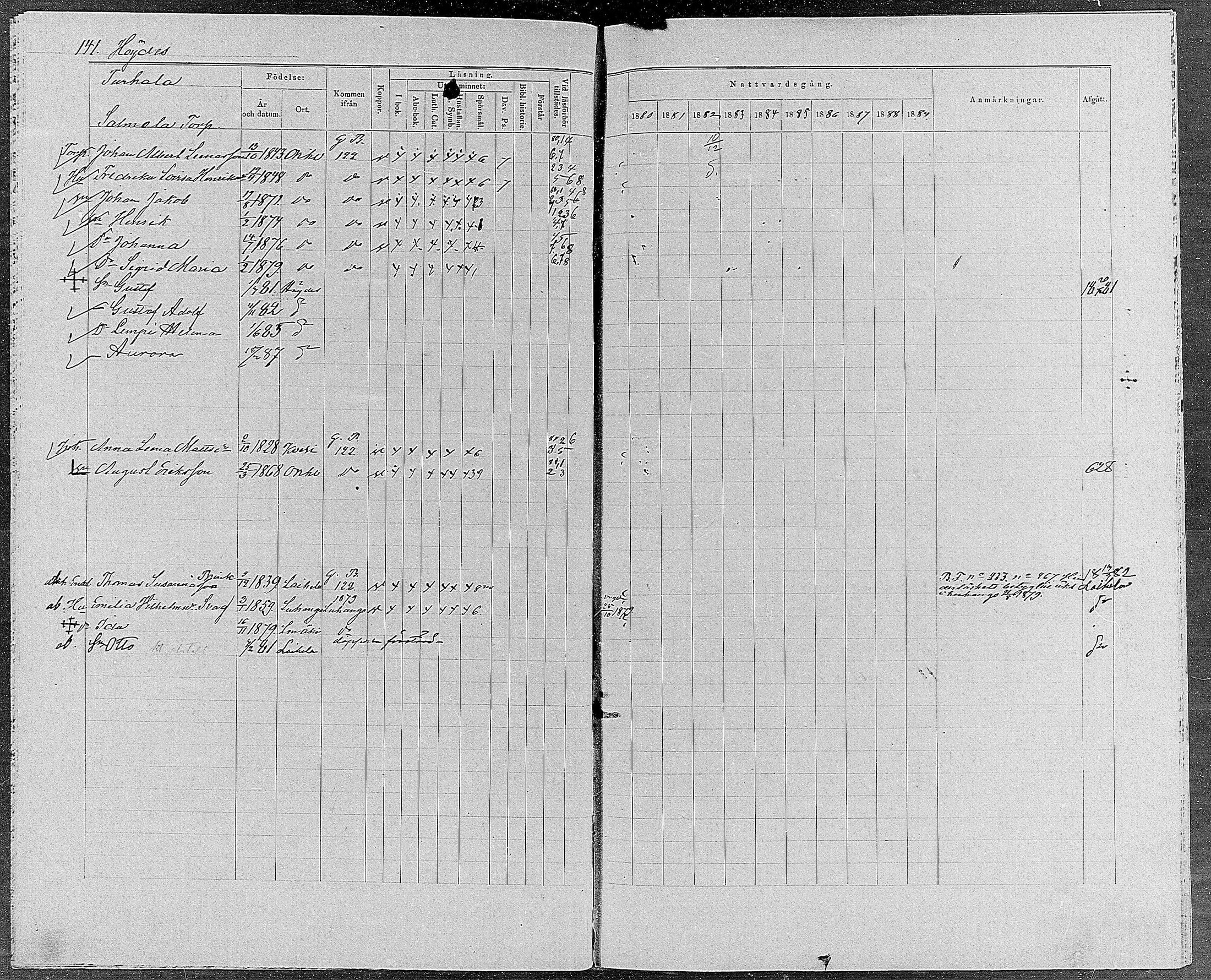 [ ../kirjat/Kirkonkirjat/orivesi/rippikirja_1880-1889_mko46-71/kuvat/133.jpg ]