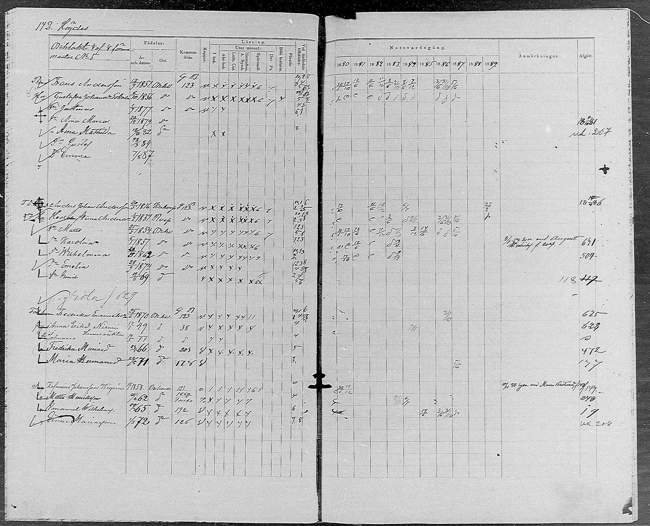 [ ../kirjat/Kirkonkirjat/orivesi/rippikirja_1880-1889_mko46-71/kuvat/134.jpg ]
