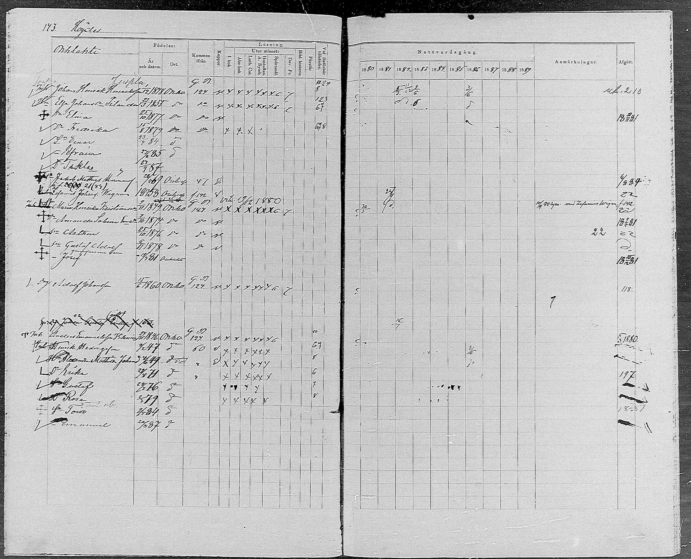 [ ../kirjat/Kirkonkirjat/orivesi/rippikirja_1880-1889_mko46-71/kuvat/135.jpg ]