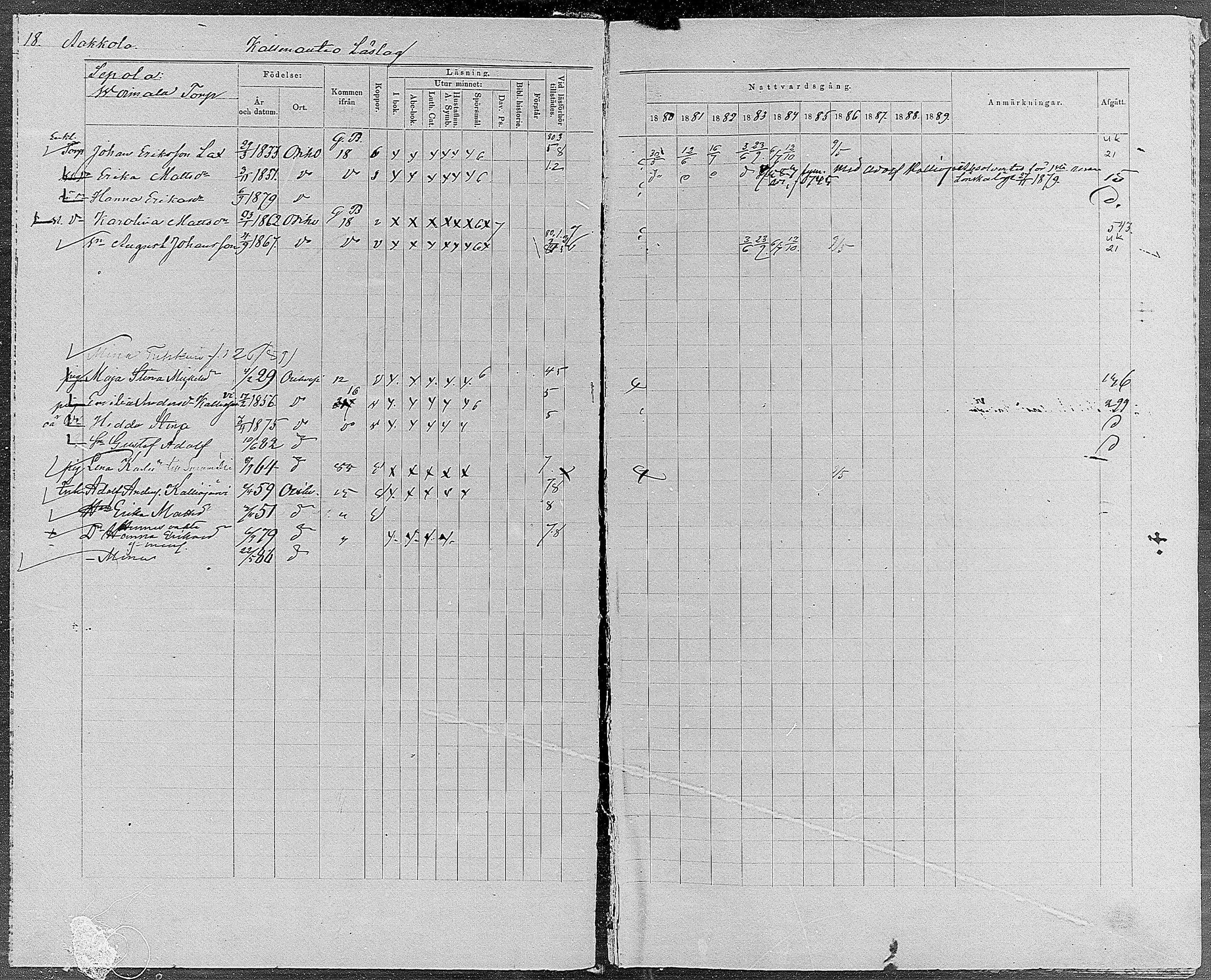 [ ../kirjat/Kirkonkirjat/orivesi/rippikirja_1880-1889_mko46-71/kuvat/15.jpg ]