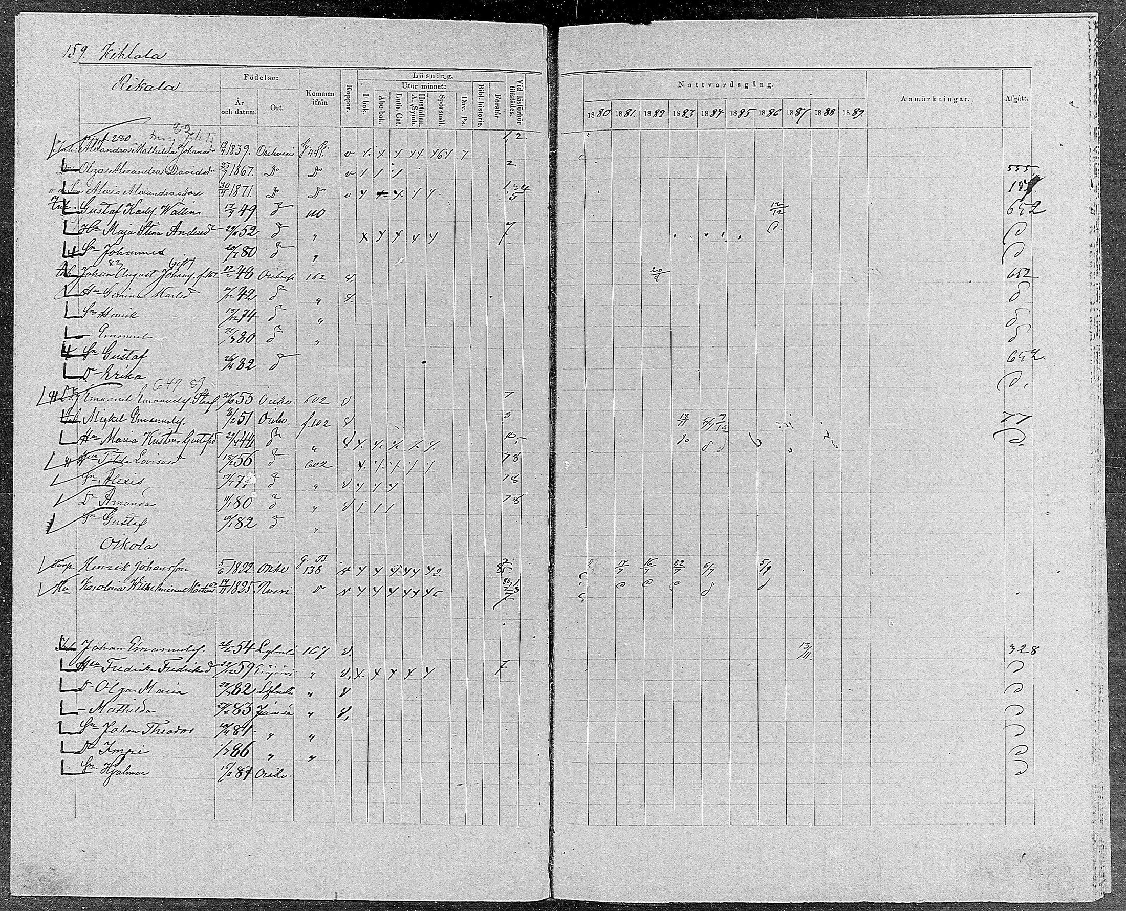 [ ../kirjat/Kirkonkirjat/orivesi/rippikirja_1880-1889_mko46-71/kuvat/151.jpg ]