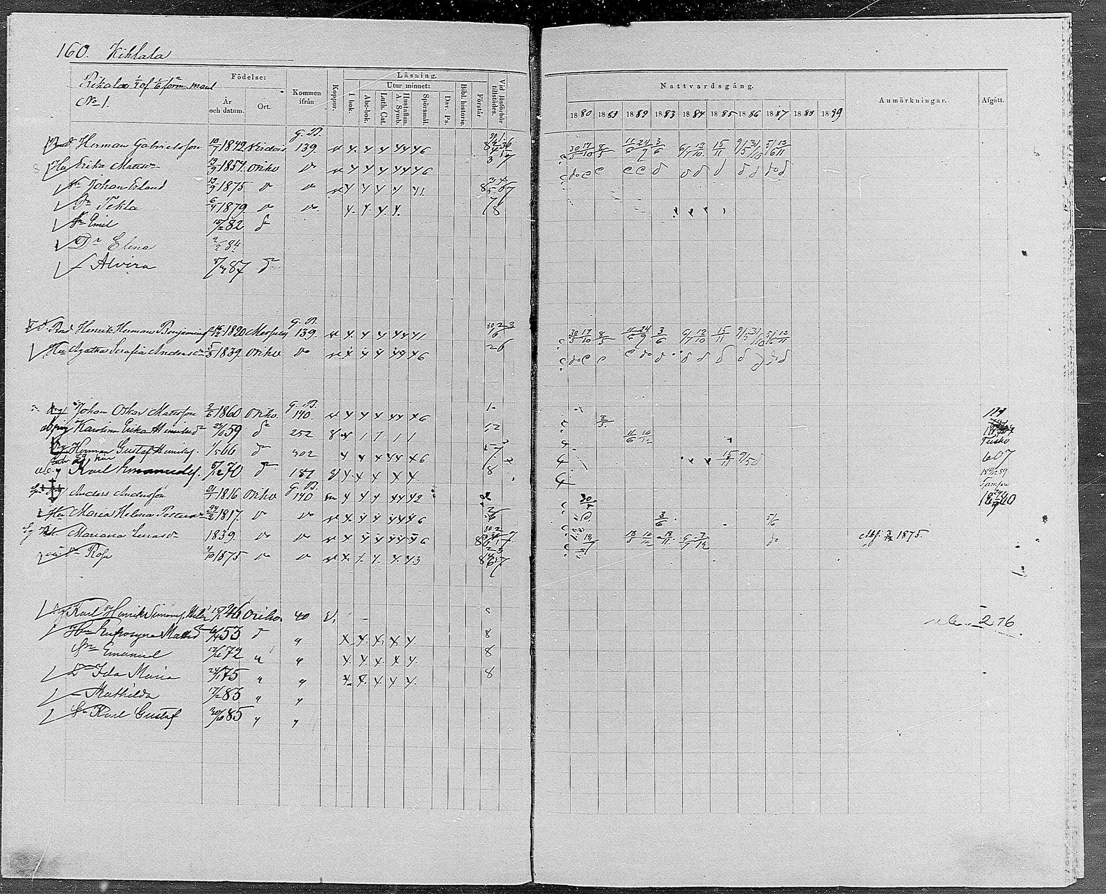 [ ../kirjat/Kirkonkirjat/orivesi/rippikirja_1880-1889_mko46-71/kuvat/152.jpg ]