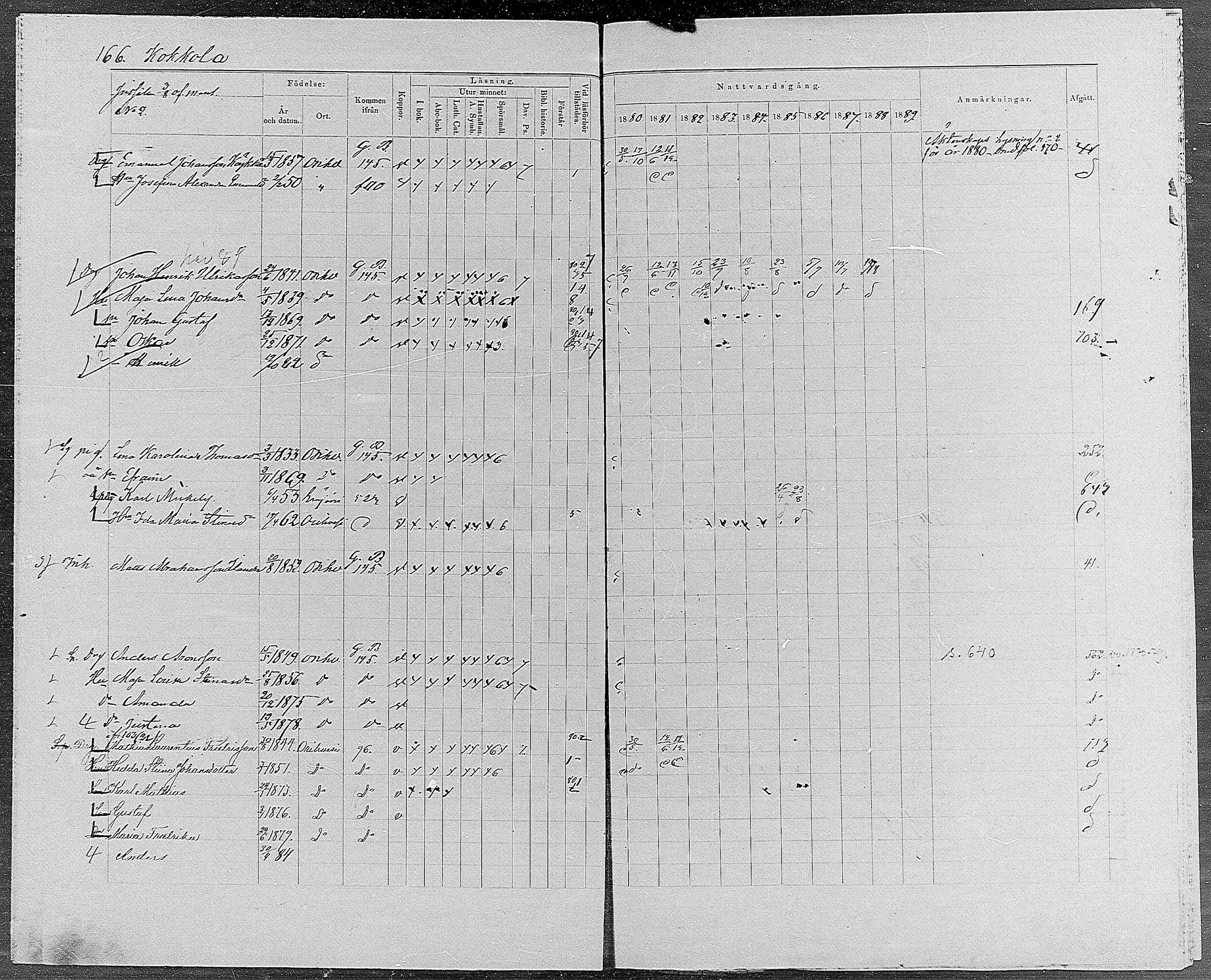 [ ../kirjat/Kirkonkirjat/orivesi/rippikirja_1880-1889_mko46-71/kuvat/158.jpg ]