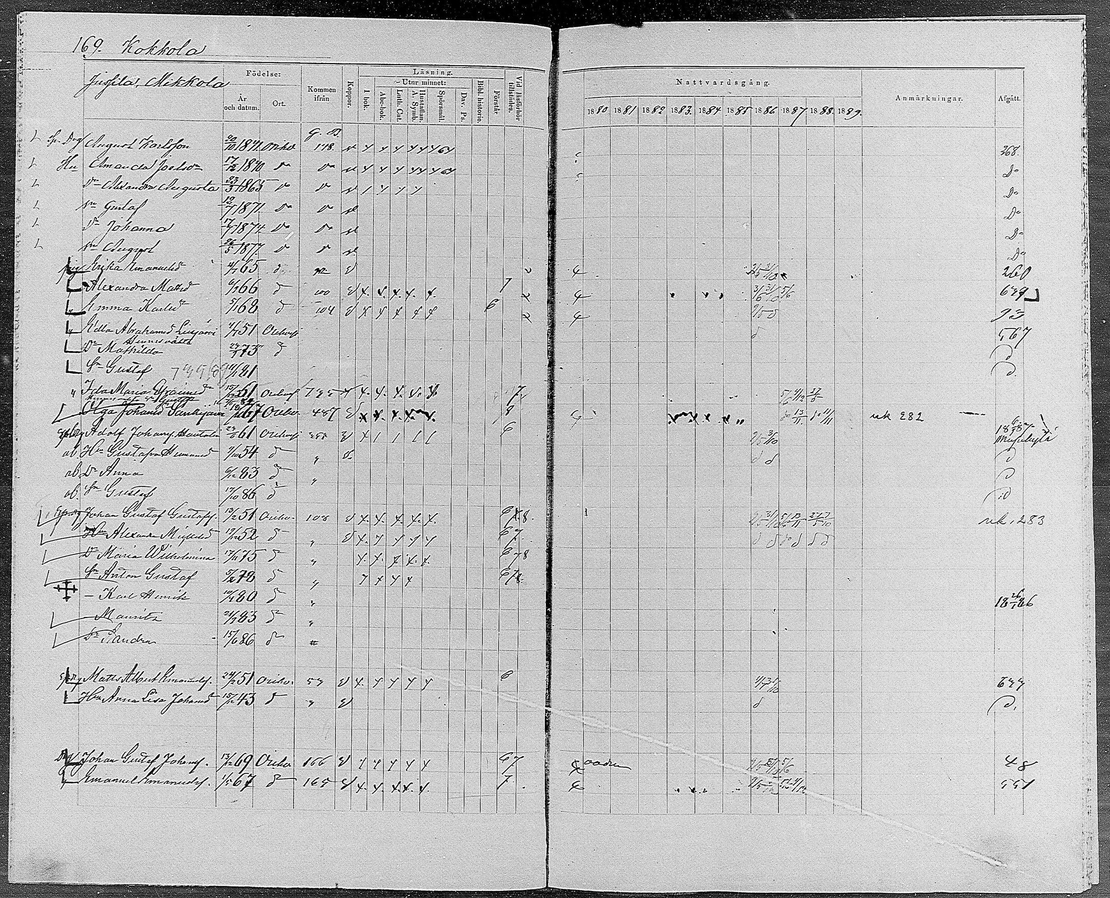 [ ../kirjat/Kirkonkirjat/orivesi/rippikirja_1880-1889_mko46-71/kuvat/161.jpg ]