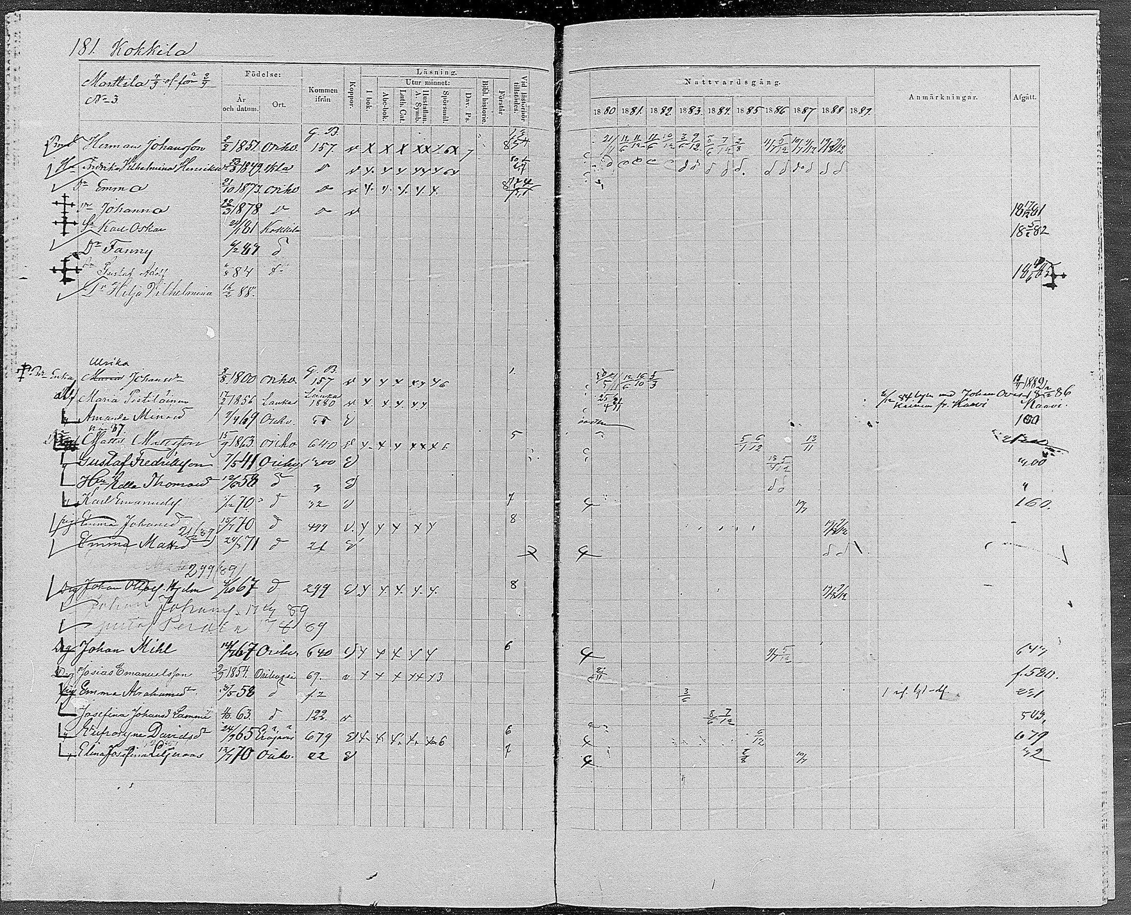 [ ../kirjat/Kirkonkirjat/orivesi/rippikirja_1880-1889_mko46-71/kuvat/171.jpg ]
