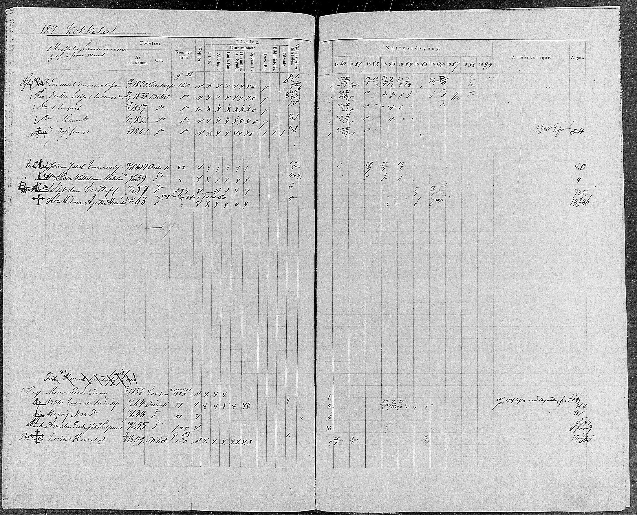 [ ../kirjat/Kirkonkirjat/orivesi/rippikirja_1880-1889_mko46-71/kuvat/174.jpg ]