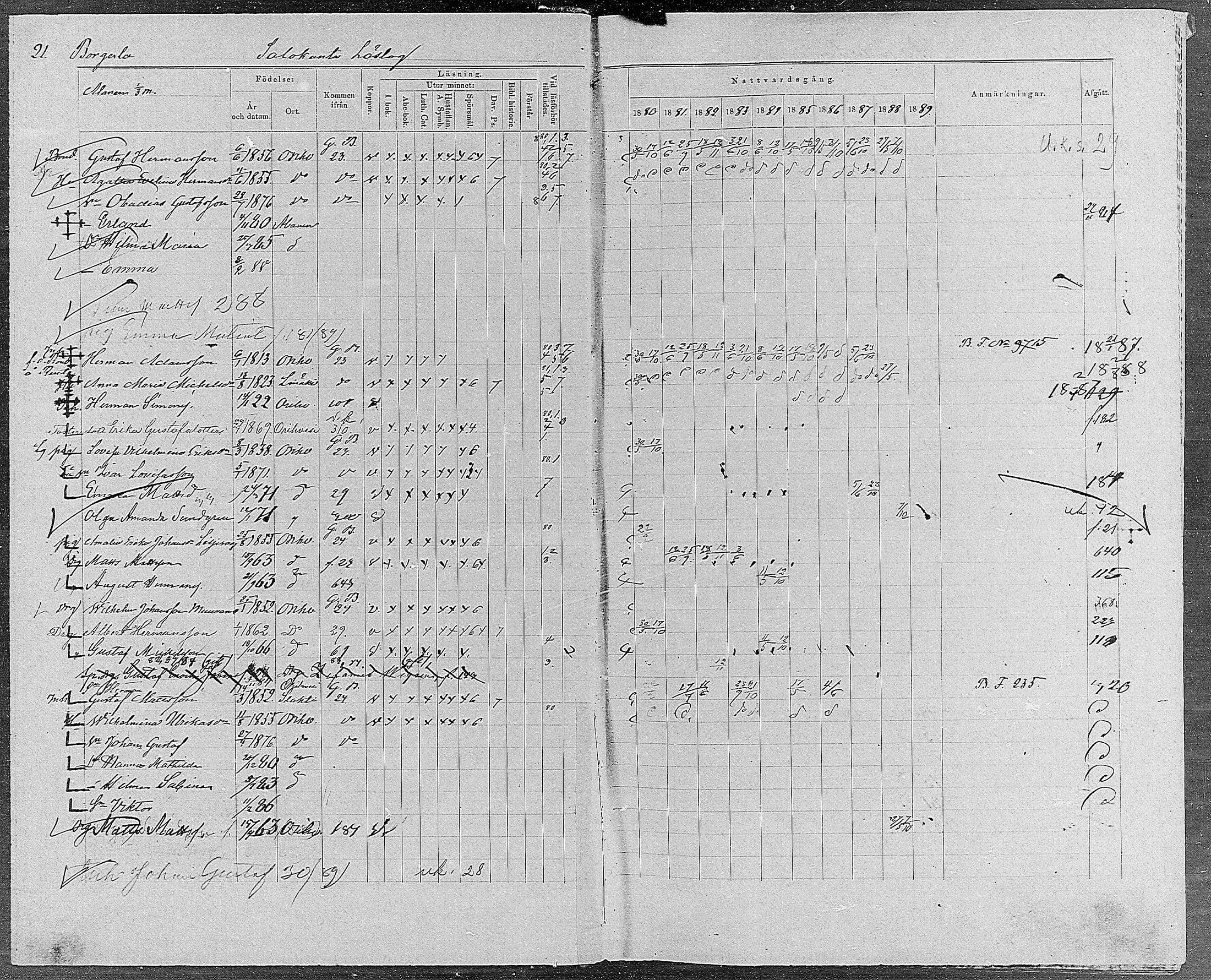 [ ../kirjat/Kirkonkirjat/orivesi/rippikirja_1880-1889_mko46-71/kuvat/18.jpg ]