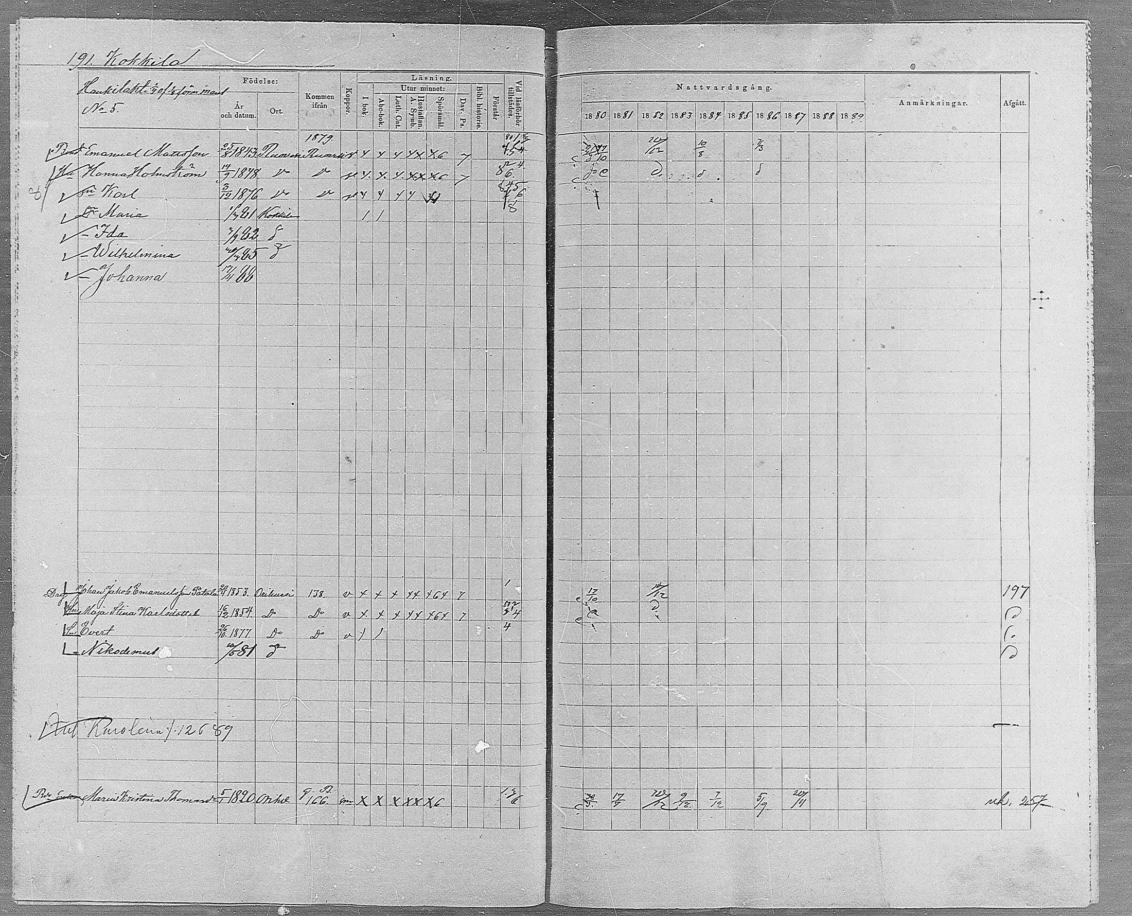[ ../kirjat/Kirkonkirjat/orivesi/rippikirja_1880-1889_mko46-71/kuvat/181.jpg ]