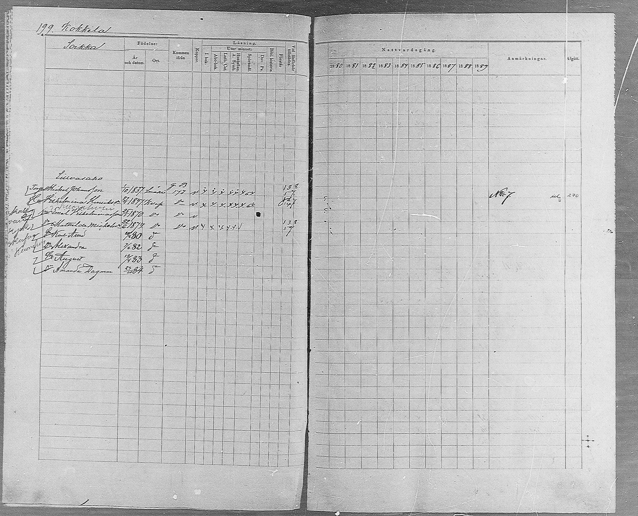 [ ../kirjat/Kirkonkirjat/orivesi/rippikirja_1880-1889_mko46-71/kuvat/188.jpg ]