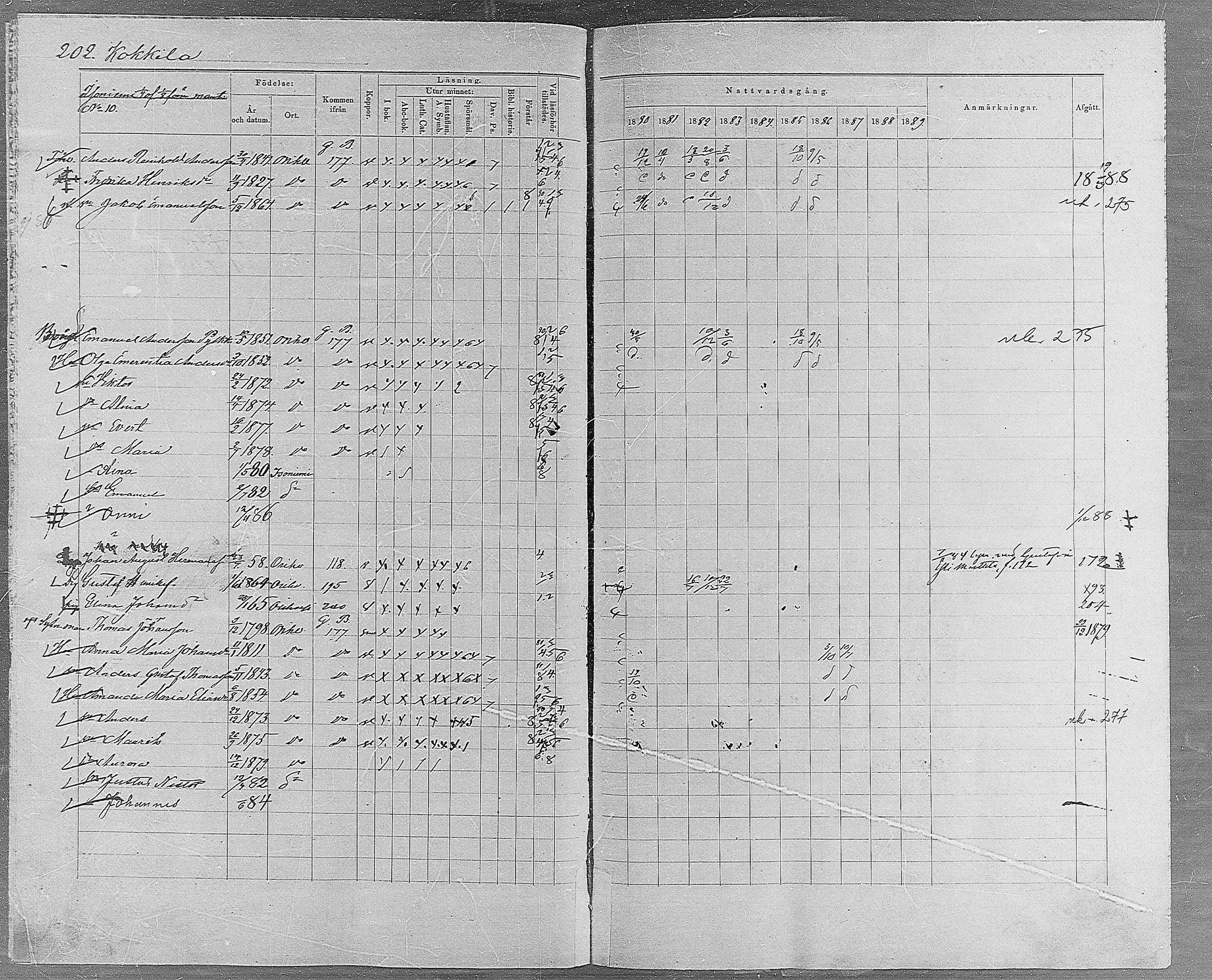 [ ../kirjat/Kirkonkirjat/orivesi/rippikirja_1880-1889_mko46-71/kuvat/191.jpg ]