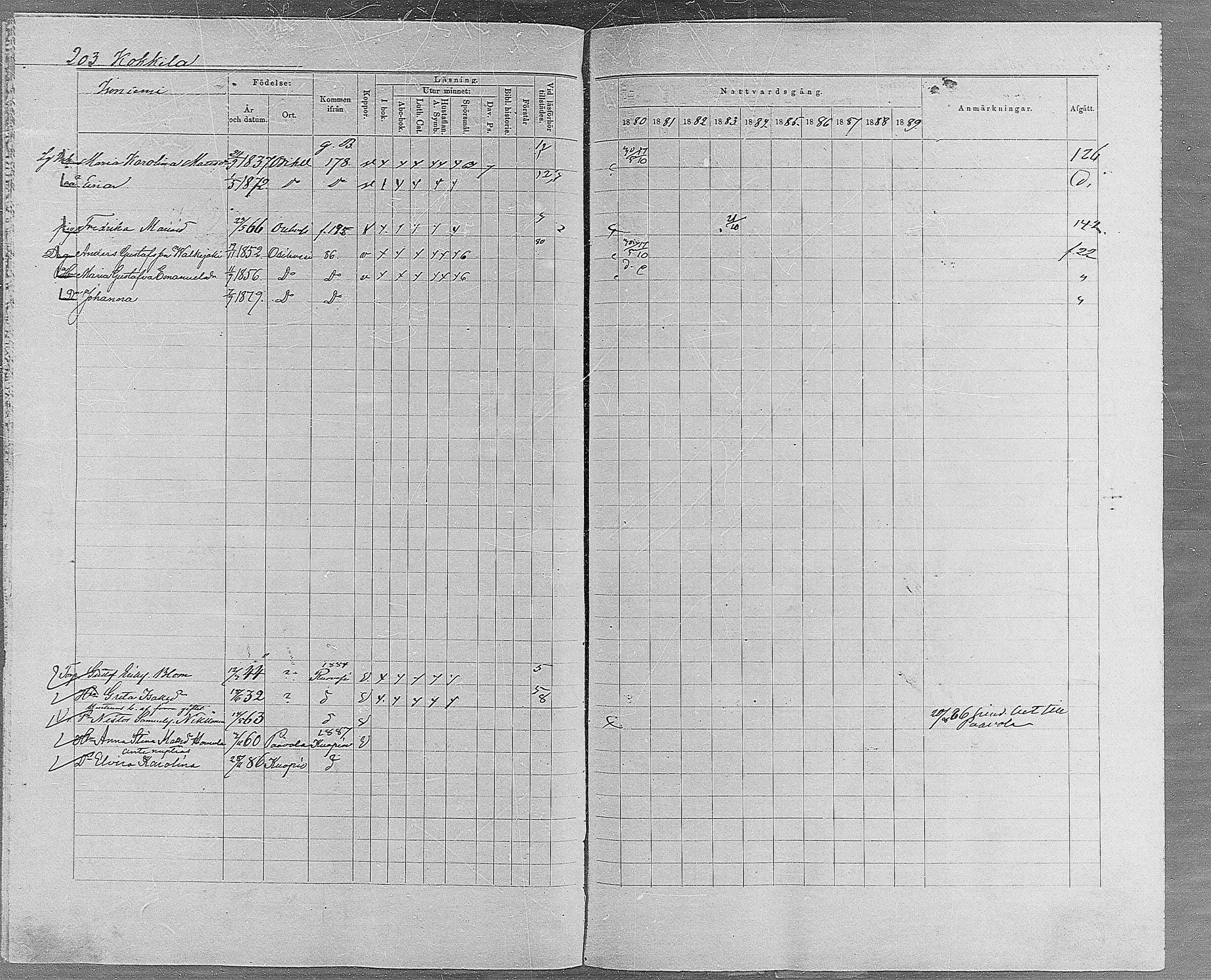 [ ../kirjat/Kirkonkirjat/orivesi/rippikirja_1880-1889_mko46-71/kuvat/192.jpg ]