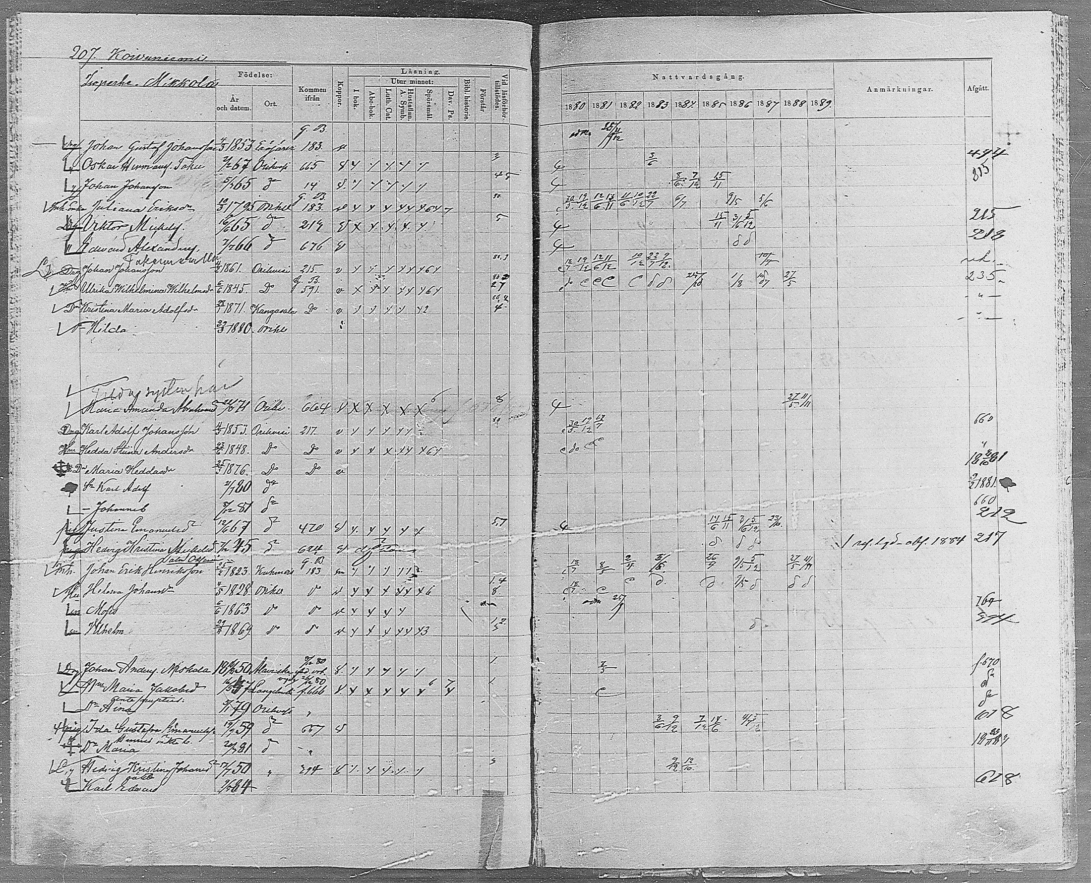 [ ../kirjat/Kirkonkirjat/orivesi/rippikirja_1880-1889_mko46-71/kuvat/196.jpg ]