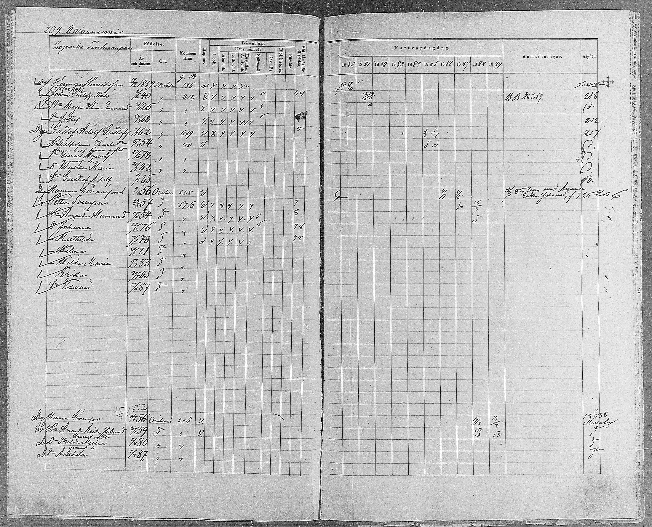 [ ../kirjat/Kirkonkirjat/orivesi/rippikirja_1880-1889_mko46-71/kuvat/198.jpg ]