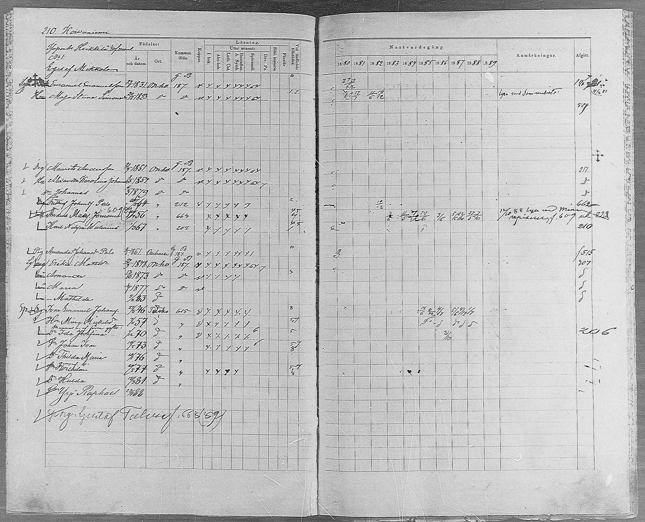 [ ../kirjat/Kirkonkirjat/orivesi/rippikirja_1880-1889_mko46-71/kuvat/199.jpg ]