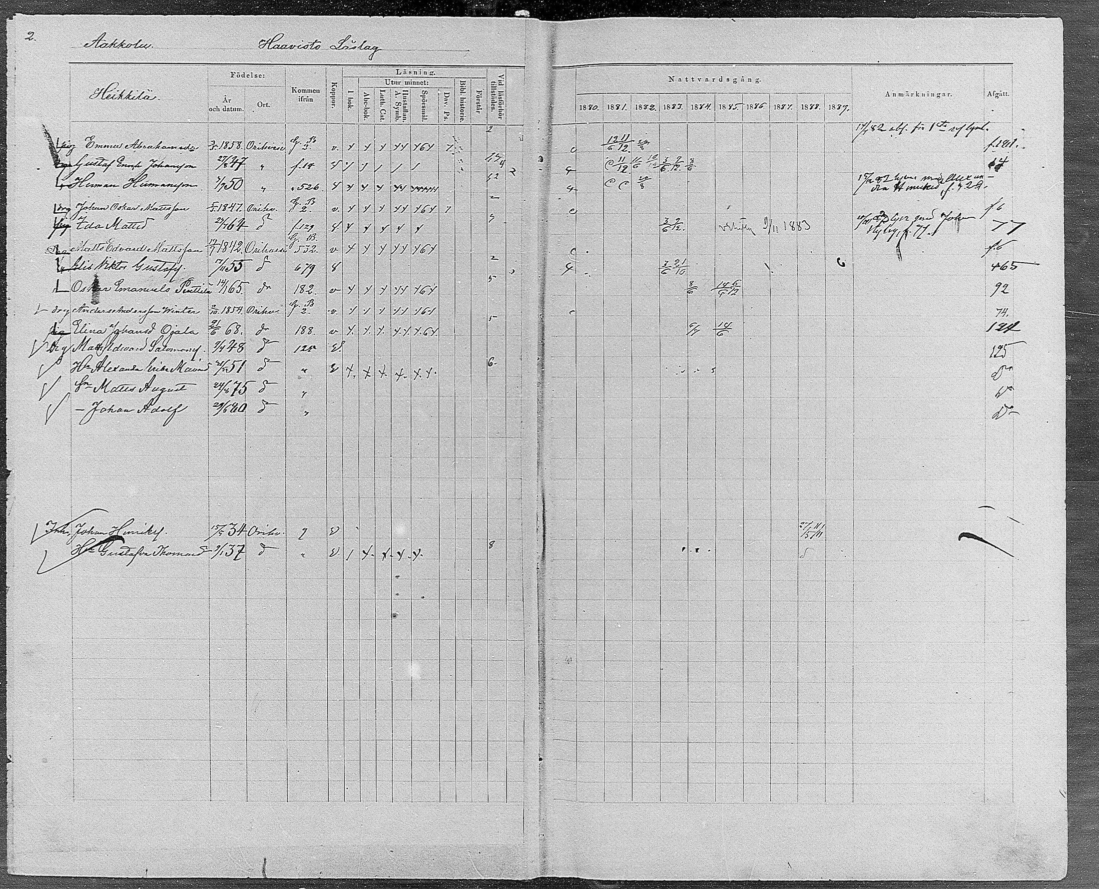 [ ../kirjat/Kirkonkirjat/orivesi/rippikirja_1880-1889_mko46-71/kuvat/2.jpg ]