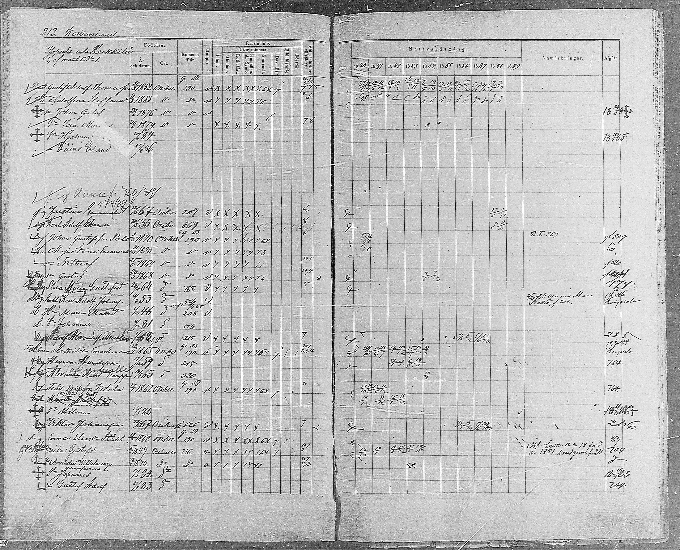 [ ../kirjat/Kirkonkirjat/orivesi/rippikirja_1880-1889_mko46-71/kuvat/201.jpg ]