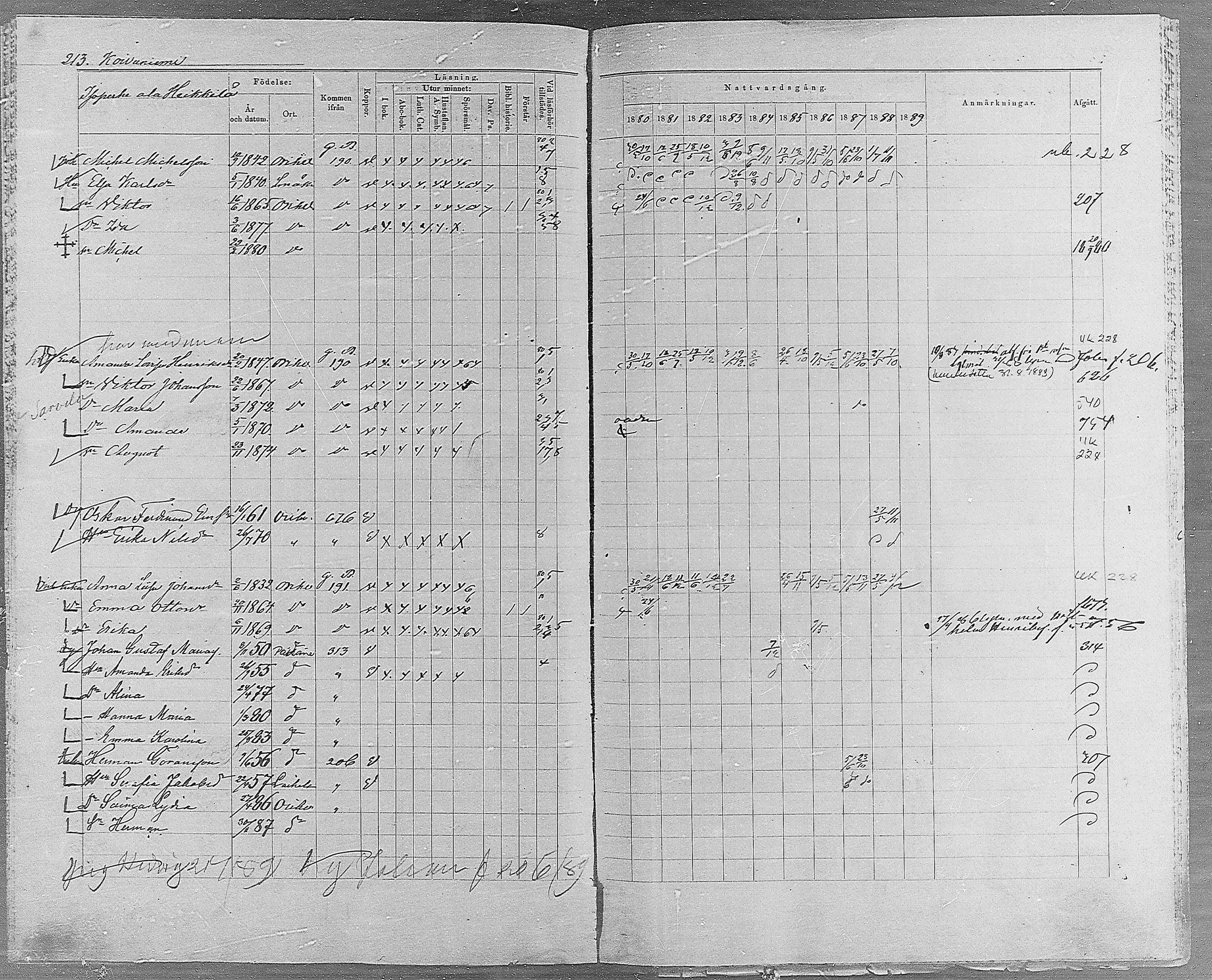 [ ../kirjat/Kirkonkirjat/orivesi/rippikirja_1880-1889_mko46-71/kuvat/202.jpg ]