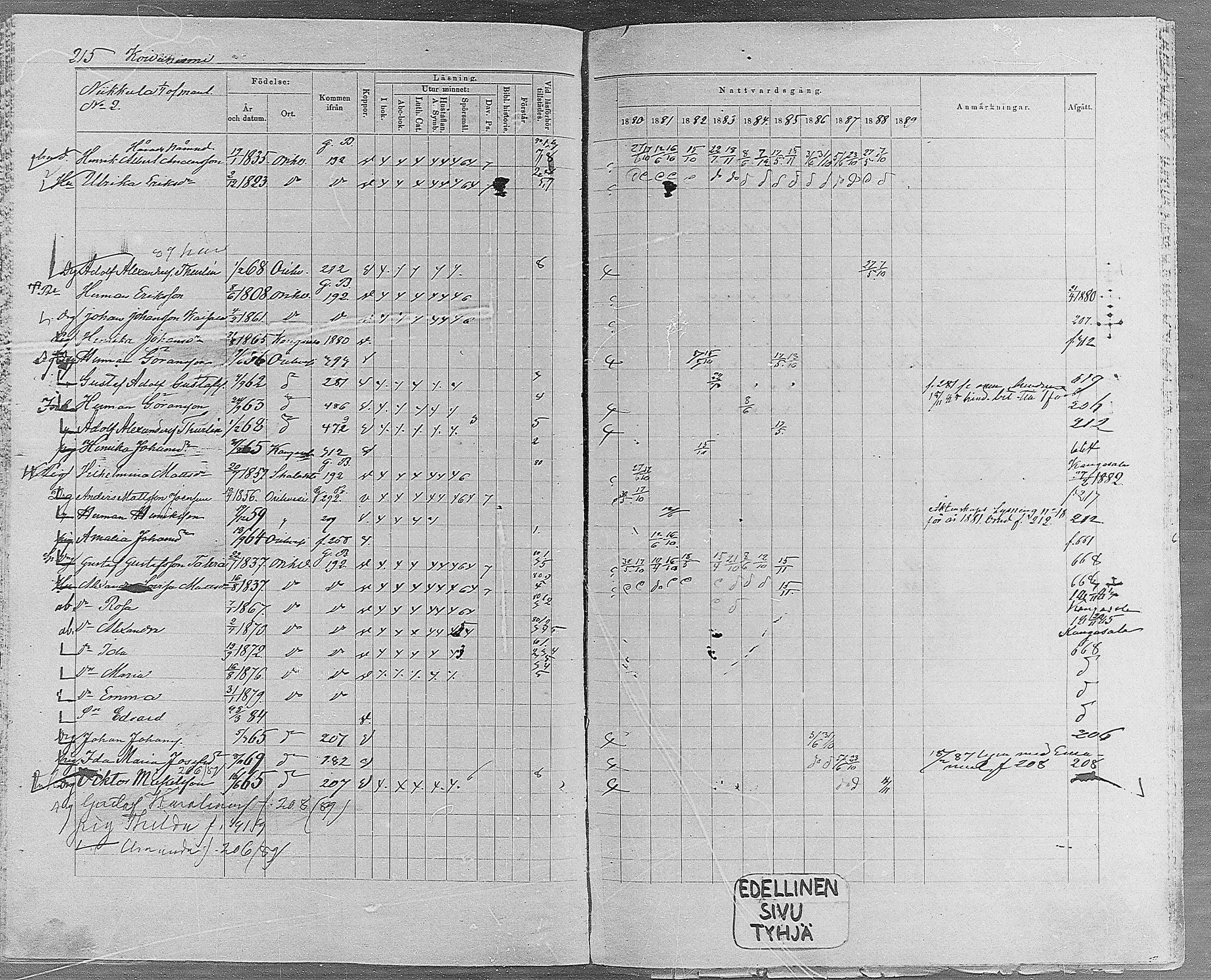 [ ../kirjat/Kirkonkirjat/orivesi/rippikirja_1880-1889_mko46-71/kuvat/203.jpg ]
