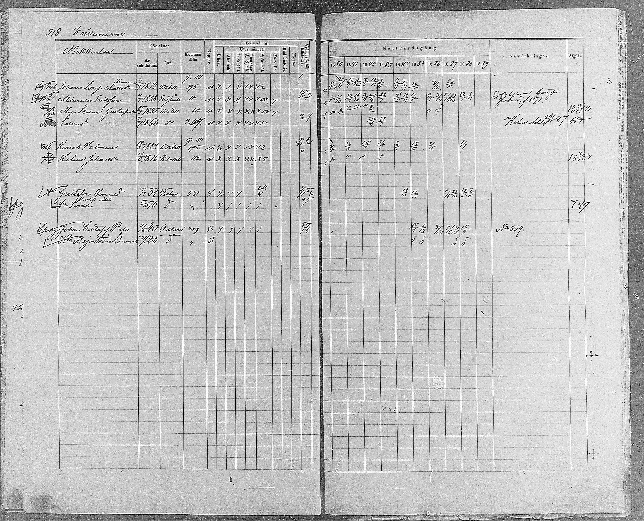 [ ../kirjat/Kirkonkirjat/orivesi/rippikirja_1880-1889_mko46-71/kuvat/206.jpg ]