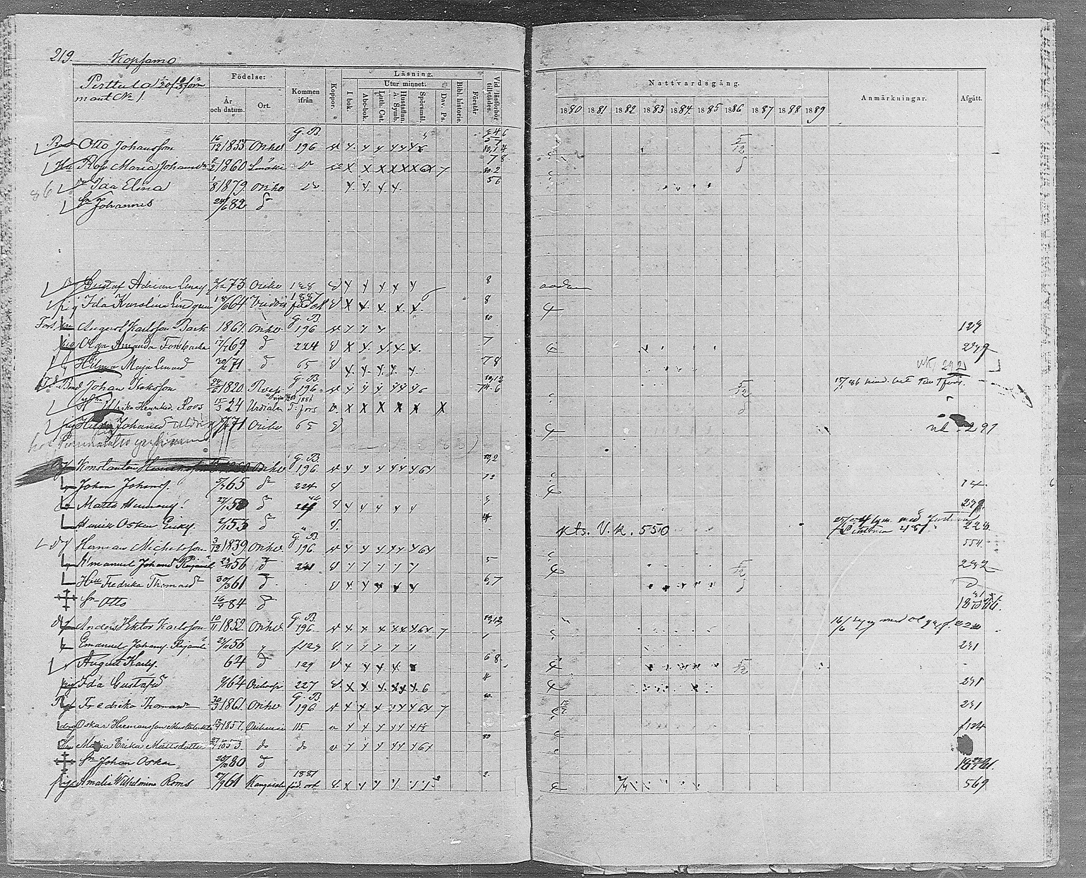 [ ../kirjat/Kirkonkirjat/orivesi/rippikirja_1880-1889_mko46-71/kuvat/207.jpg ]
