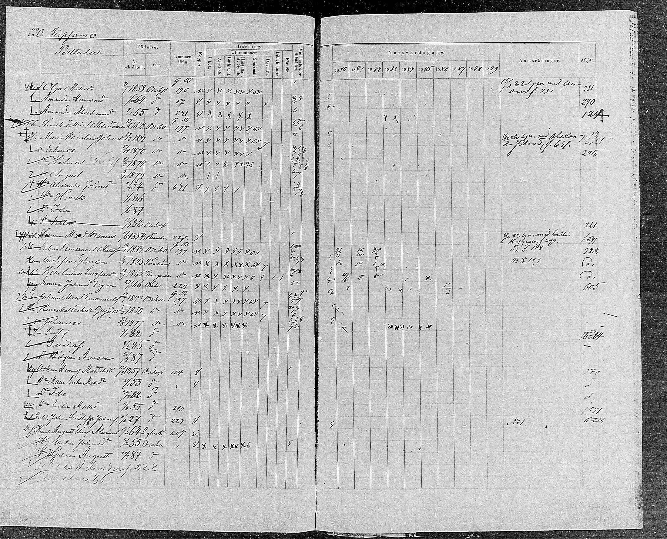 [ ../kirjat/Kirkonkirjat/orivesi/rippikirja_1880-1889_mko46-71/kuvat/208.jpg ]