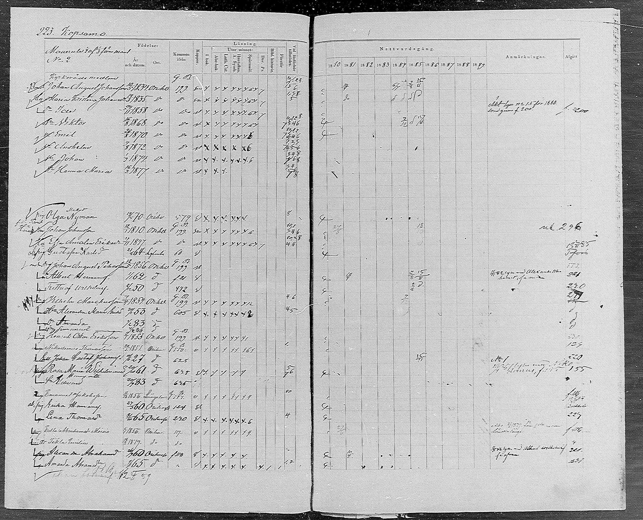 [ ../kirjat/Kirkonkirjat/orivesi/rippikirja_1880-1889_mko46-71/kuvat/211.jpg ]