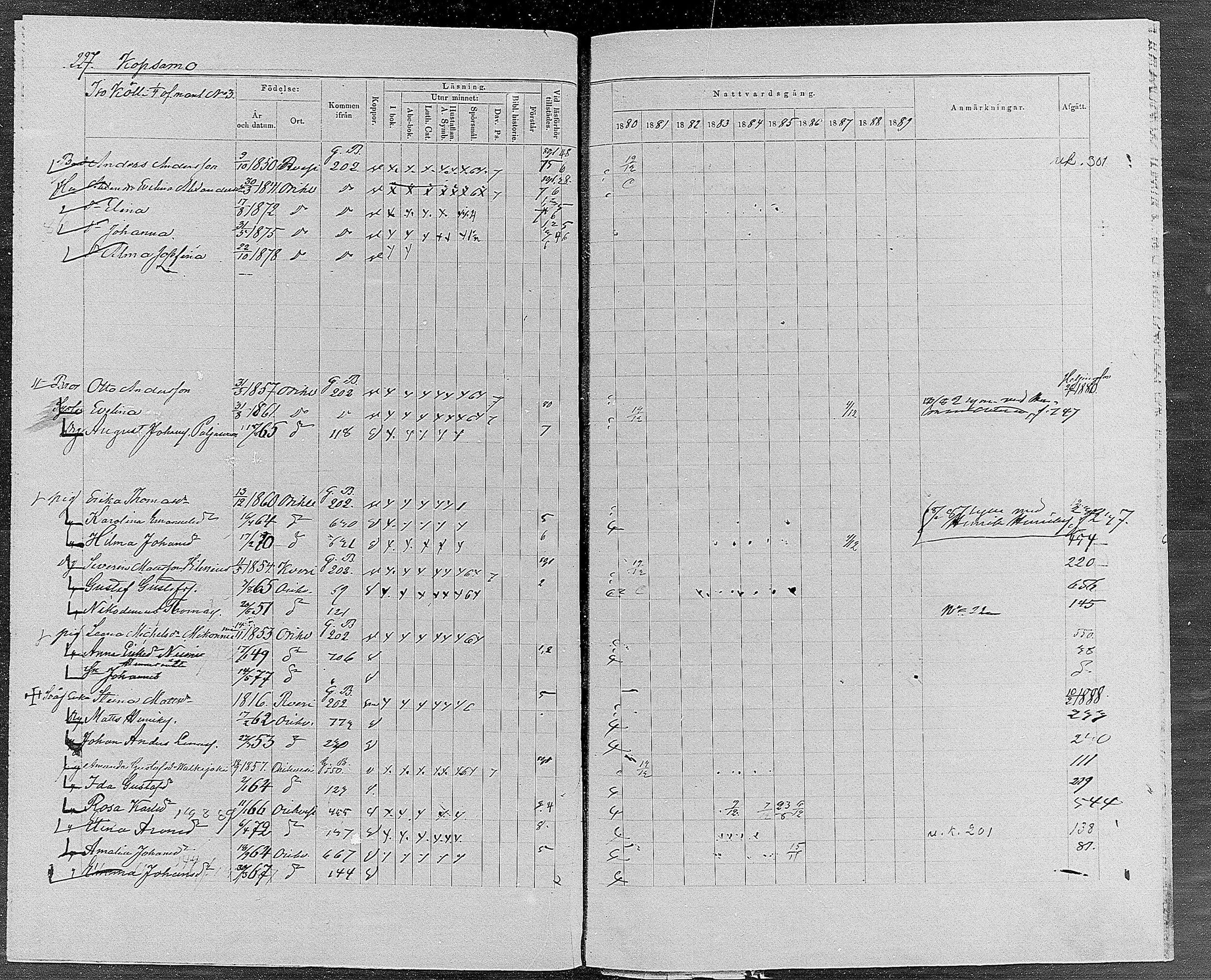 [ ../kirjat/Kirkonkirjat/orivesi/rippikirja_1880-1889_mko46-71/kuvat/215.jpg ]