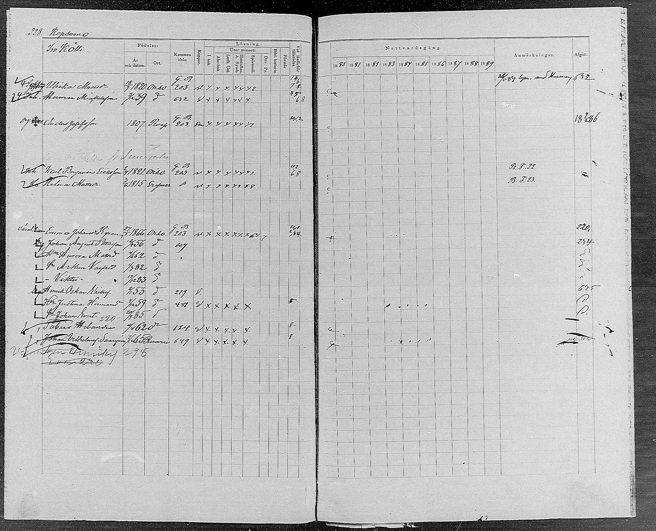 [ ../kirjat/Kirkonkirjat/orivesi/rippikirja_1880-1889_mko46-71/kuvat/216.jpg ]