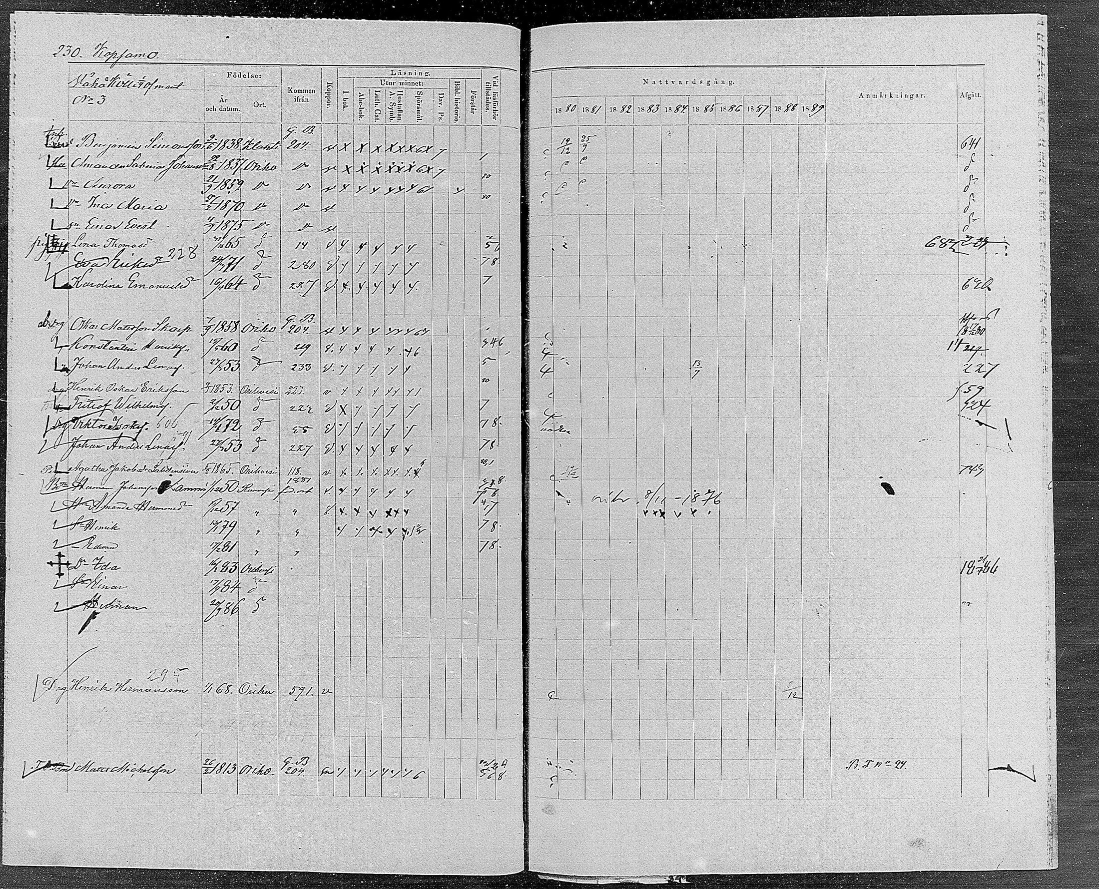 [ ../kirjat/Kirkonkirjat/orivesi/rippikirja_1880-1889_mko46-71/kuvat/218.jpg ]