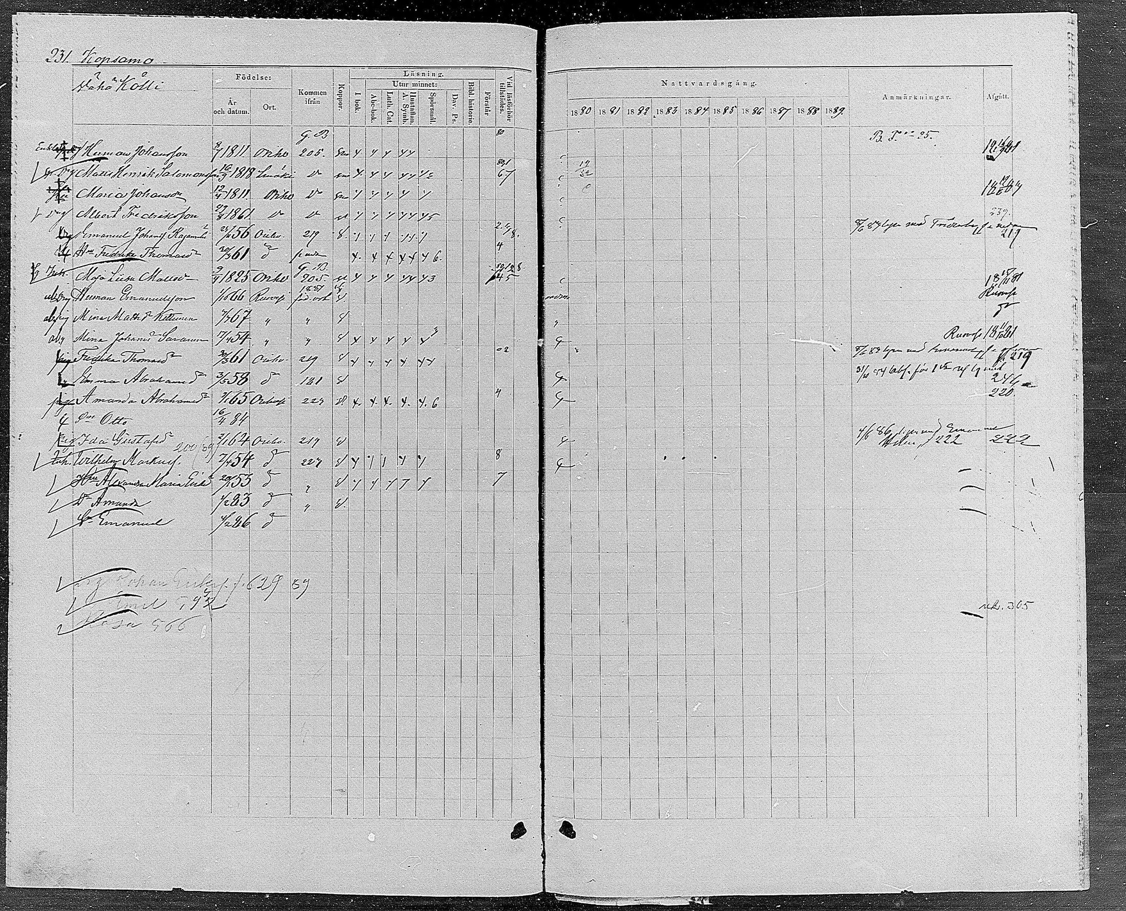 [ ../kirjat/Kirkonkirjat/orivesi/rippikirja_1880-1889_mko46-71/kuvat/219.jpg ]