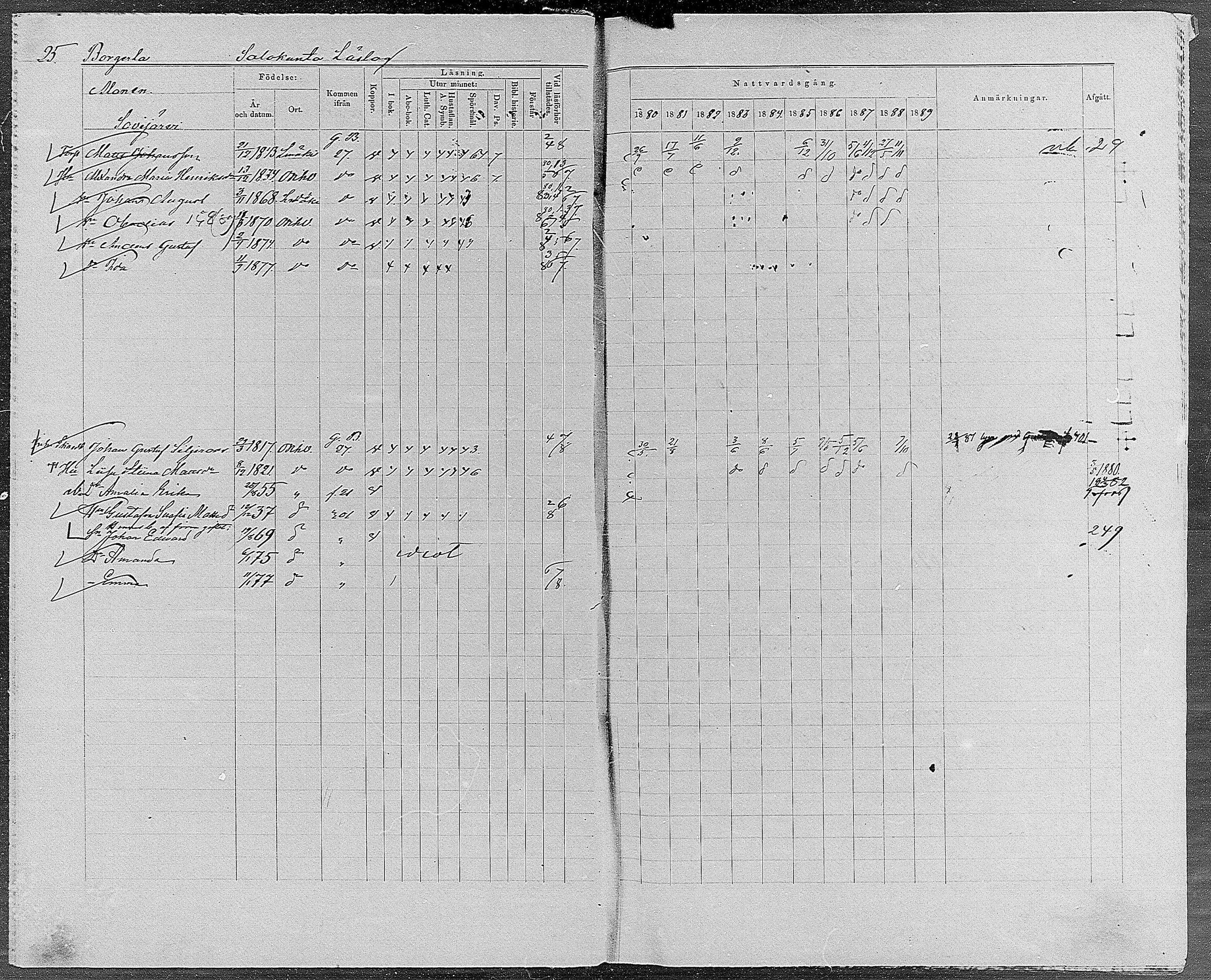 [ ../kirjat/Kirkonkirjat/orivesi/rippikirja_1880-1889_mko46-71/kuvat/22.jpg ]
