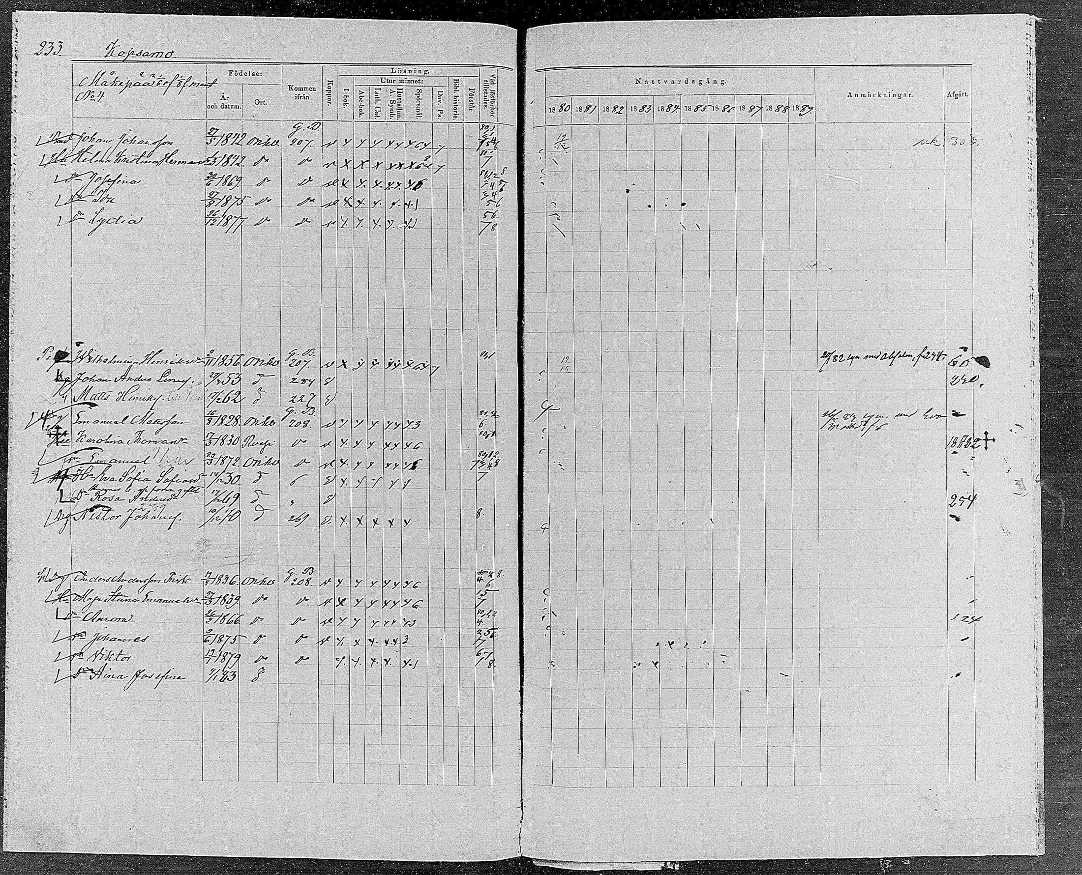 [ ../kirjat/Kirkonkirjat/orivesi/rippikirja_1880-1889_mko46-71/kuvat/221.jpg ]